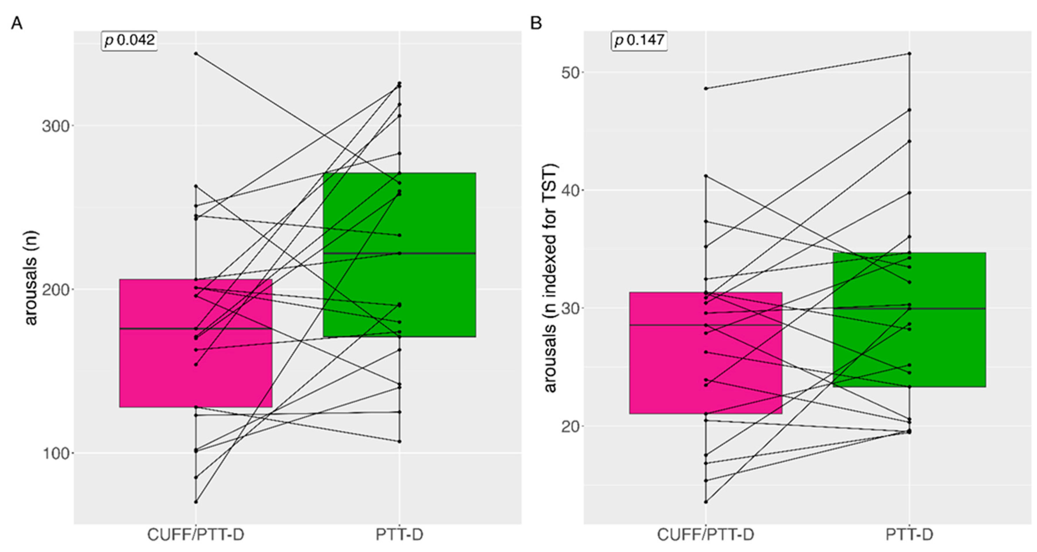 Preprints 82232 g003