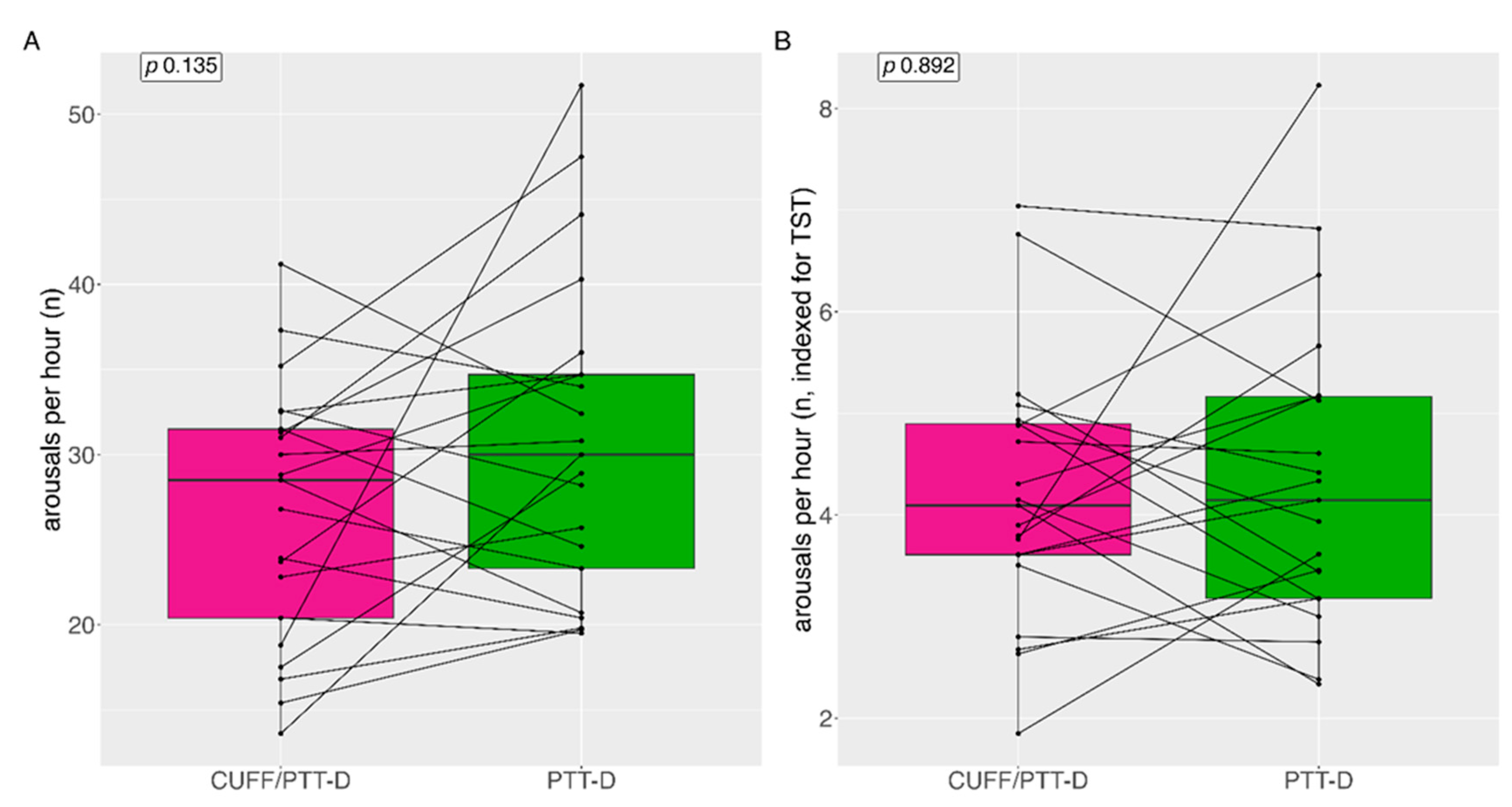 Preprints 82232 g004