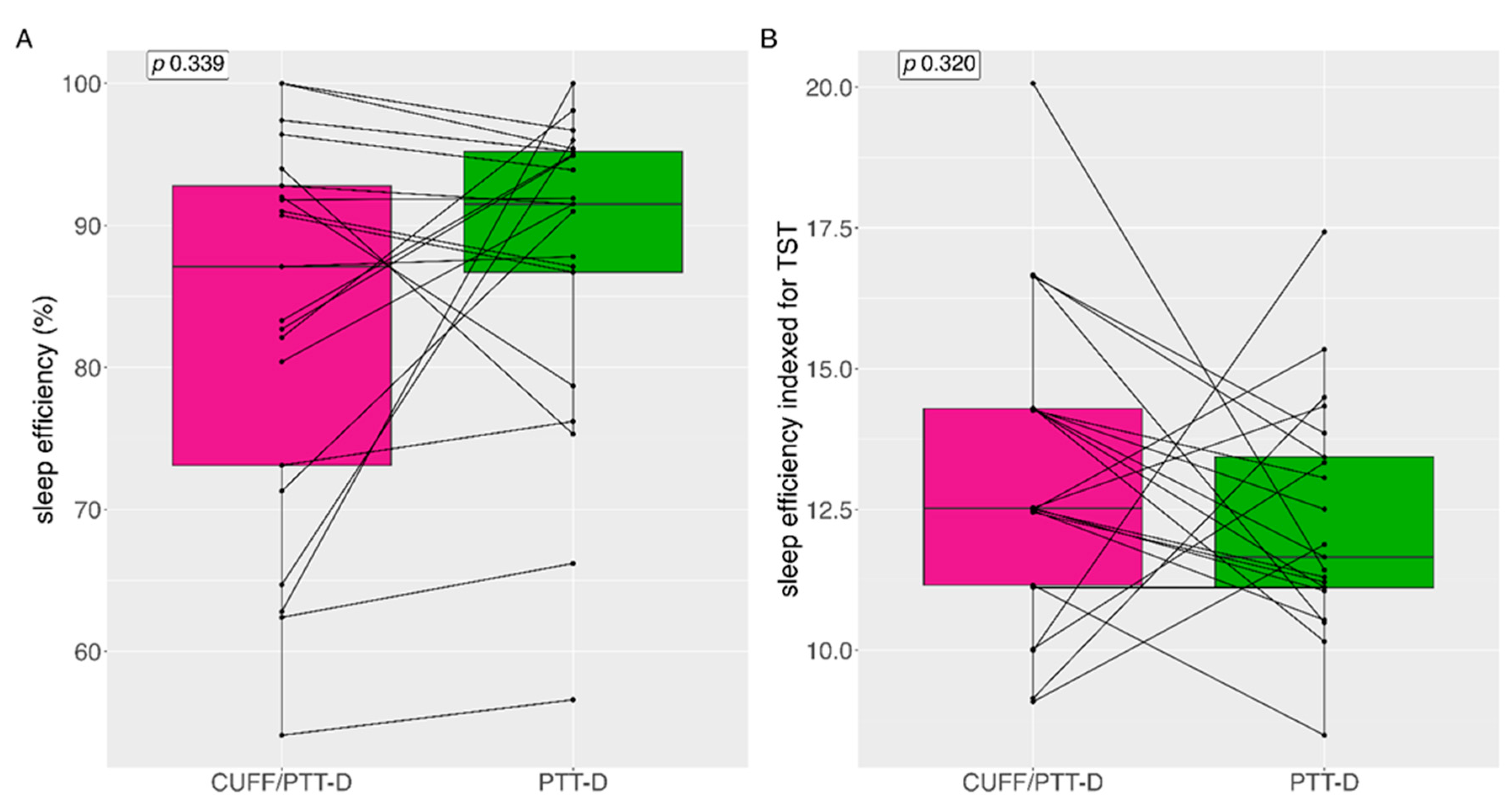 Preprints 82232 g005