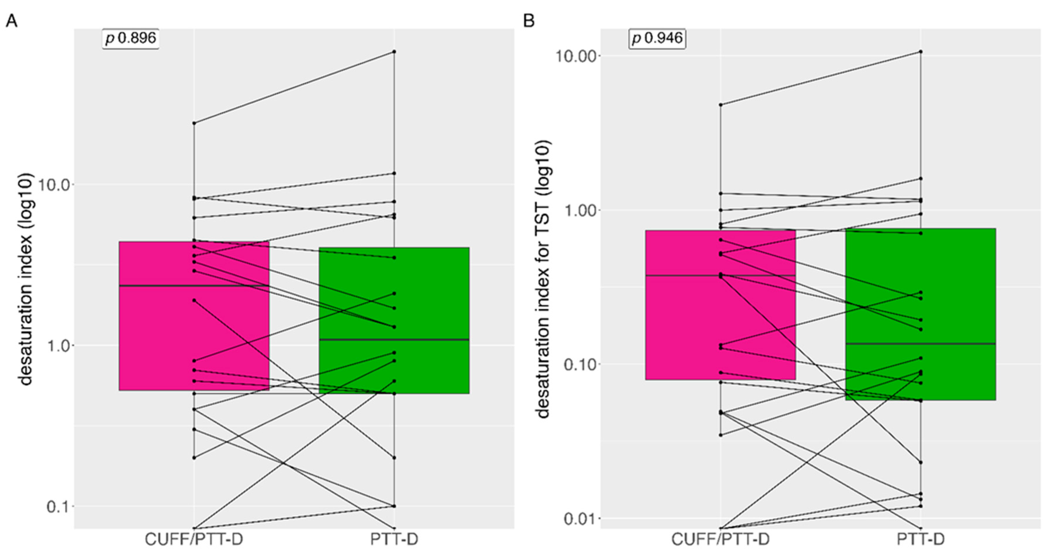 Preprints 82232 g006