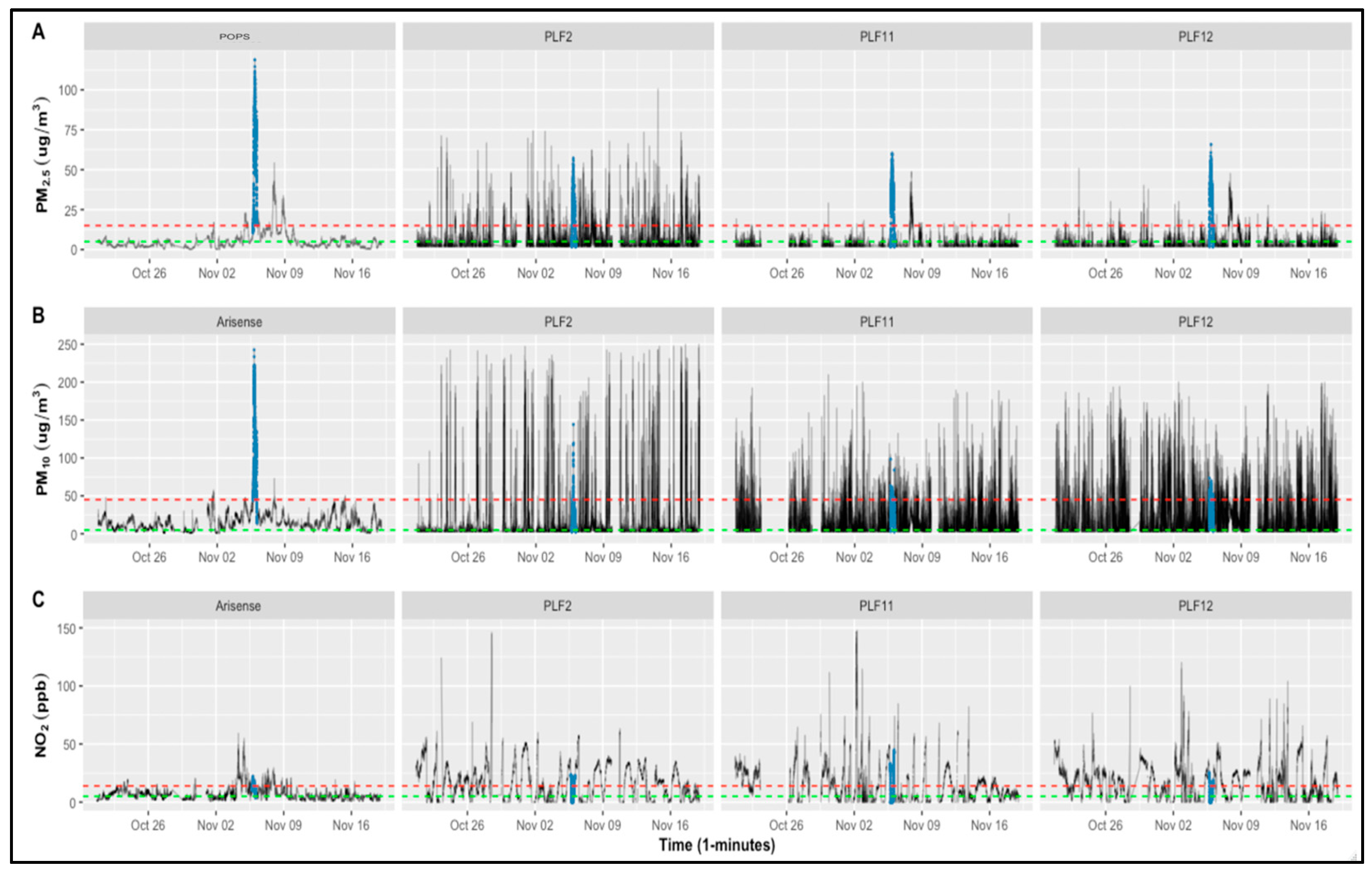 Preprints 83330 g001