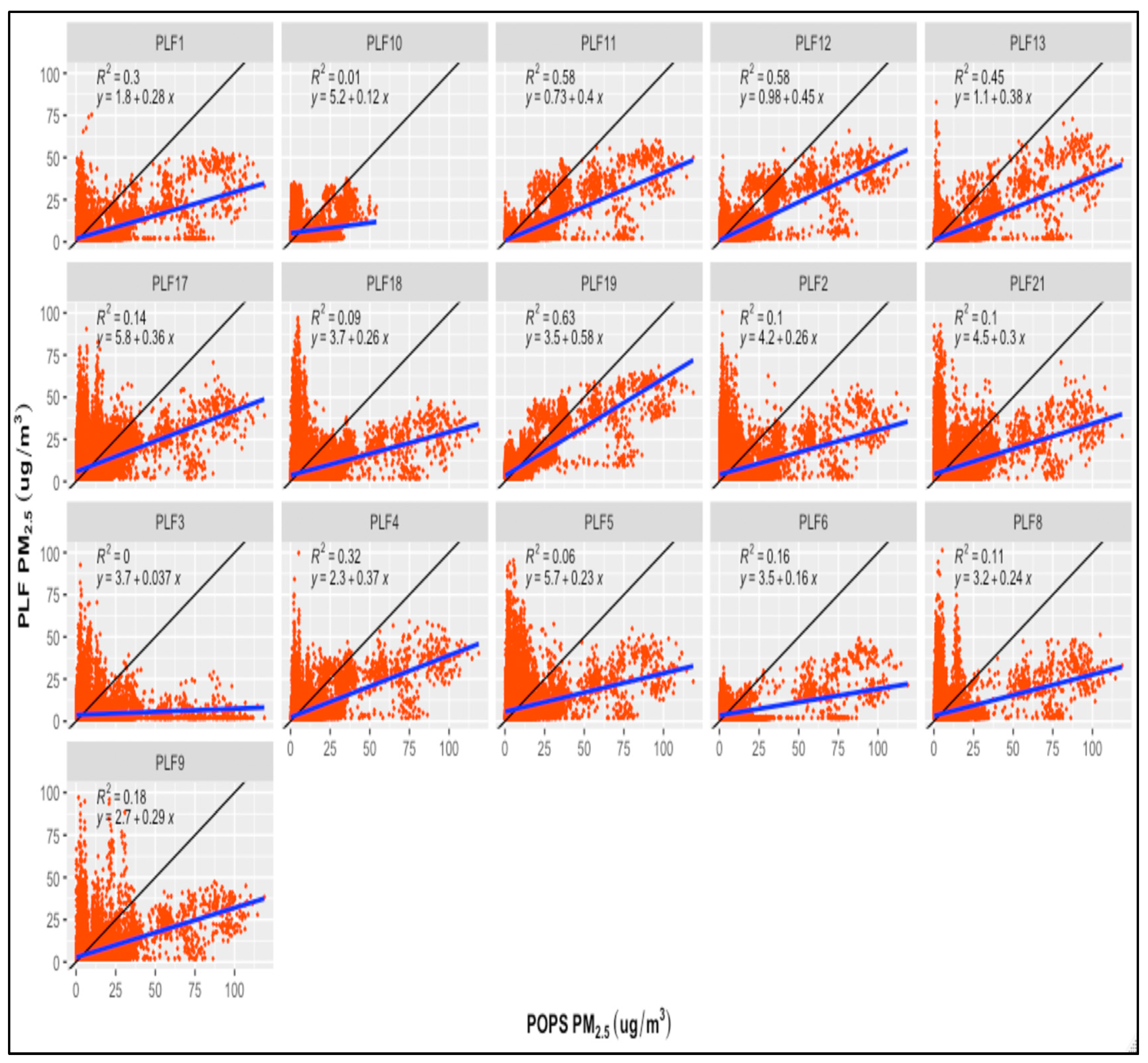 Preprints 83330 g002