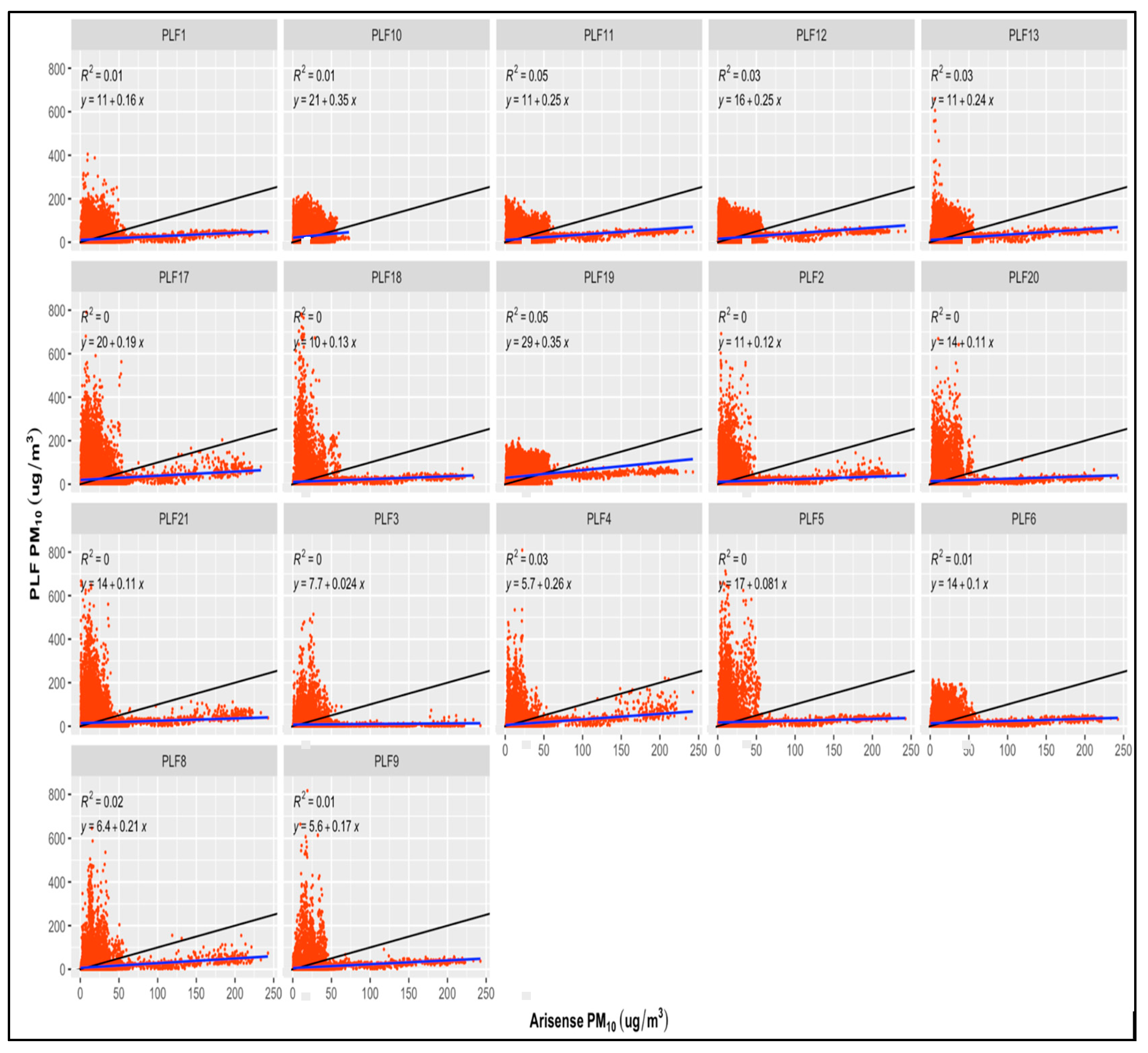 Preprints 83330 g003