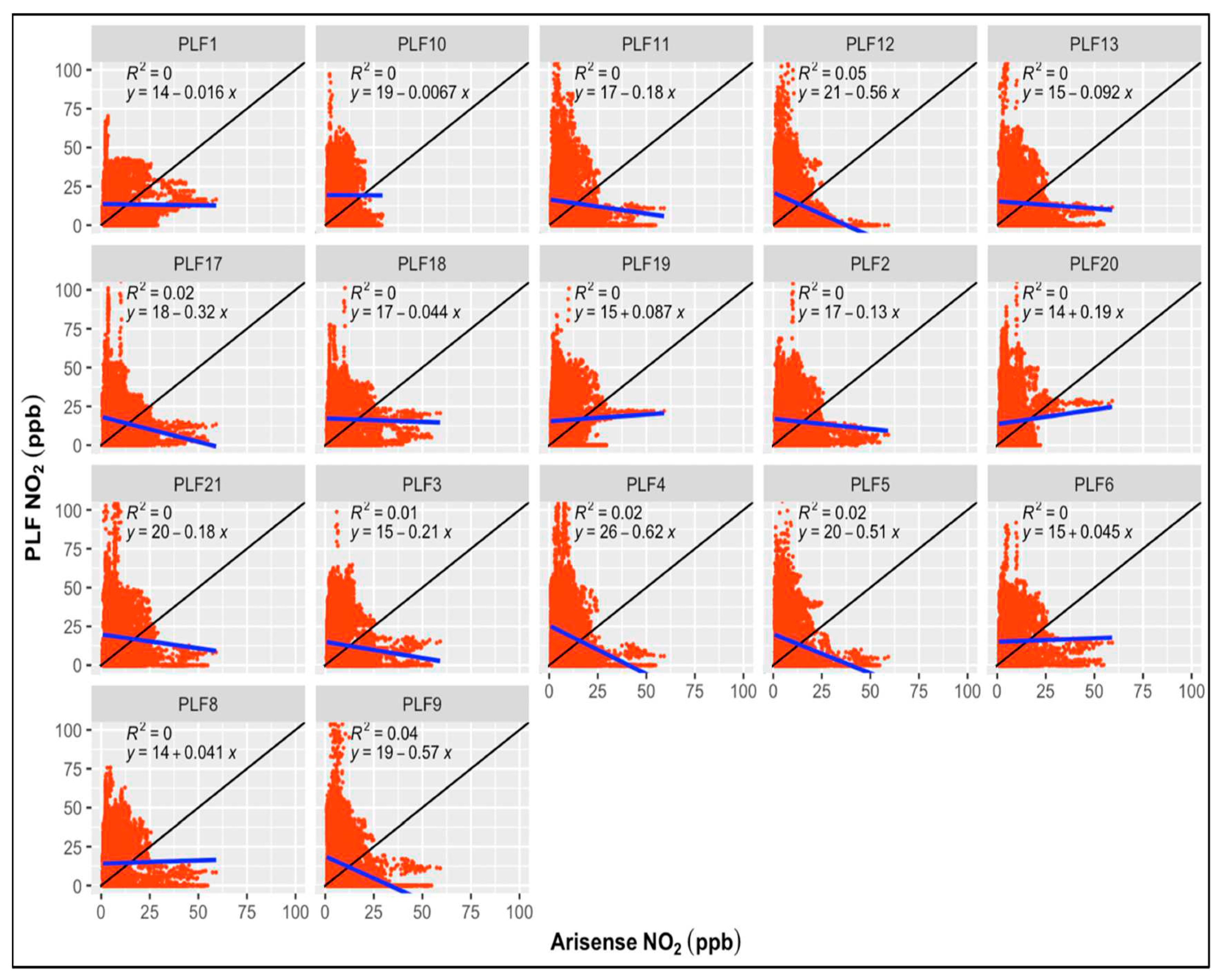 Preprints 83330 g004