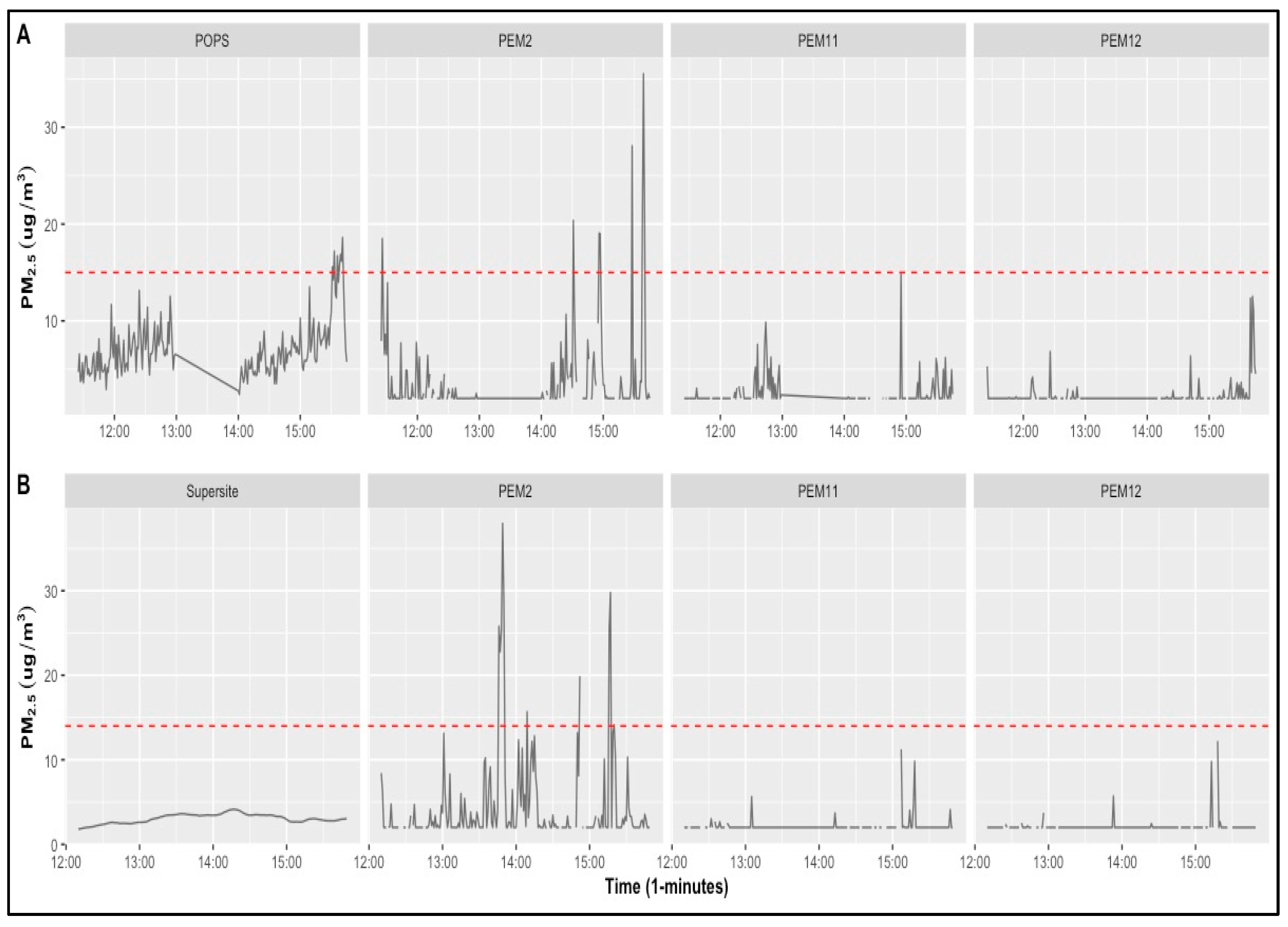 Preprints 83330 g005