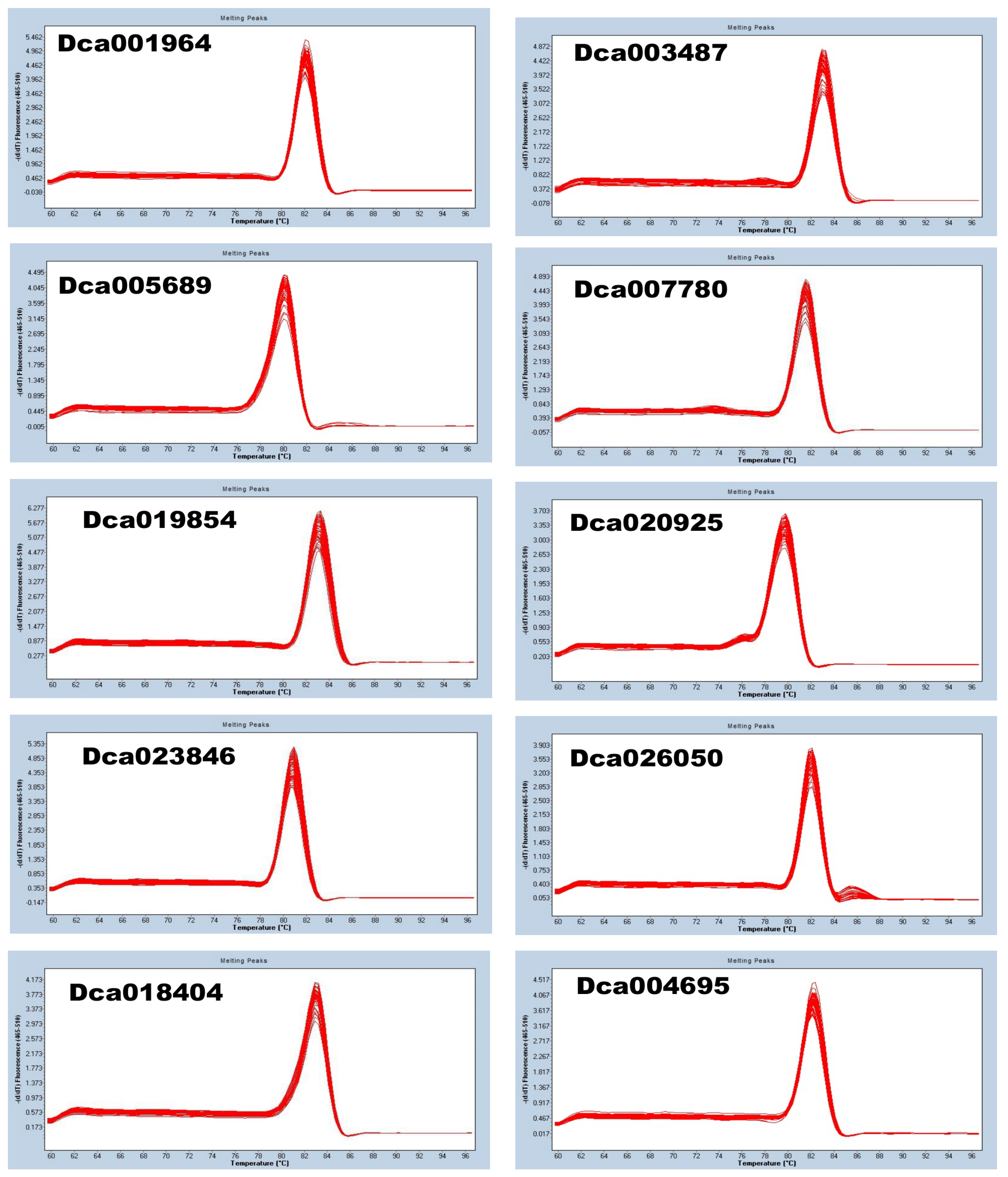 Preprints 72754 g003