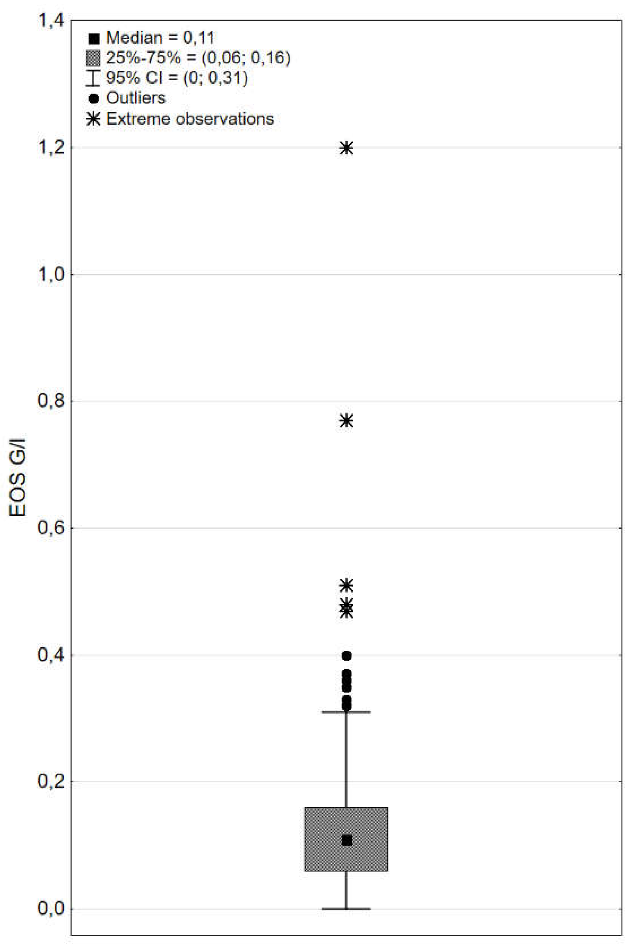 Preprints 119706 g001