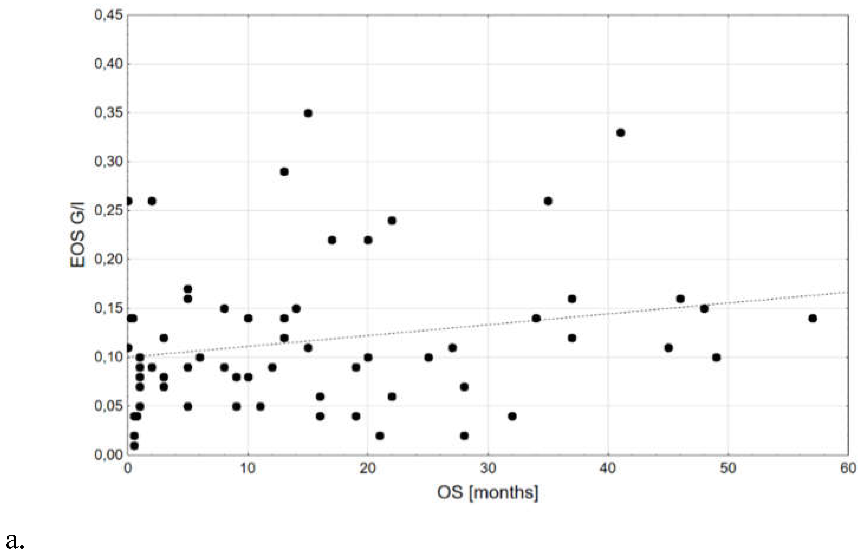 Preprints 119706 g002a