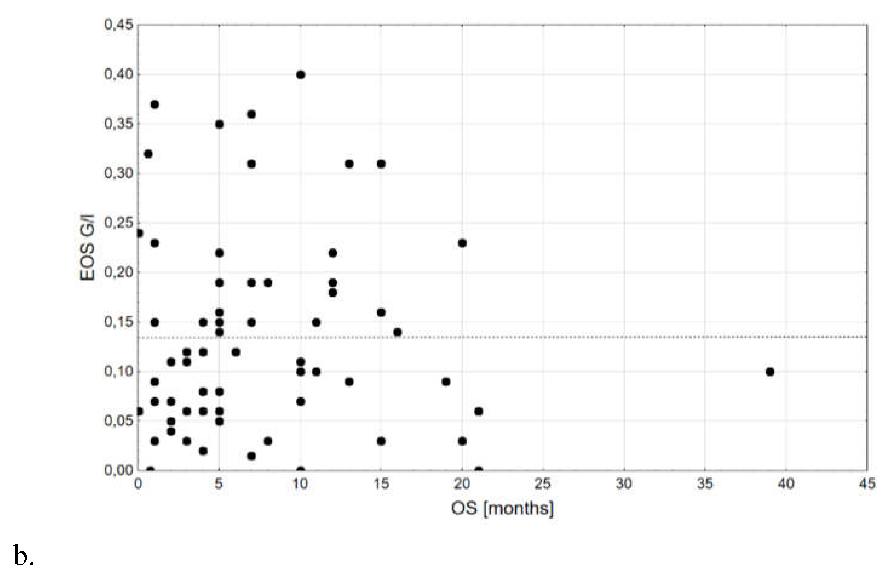 Preprints 119706 g002b