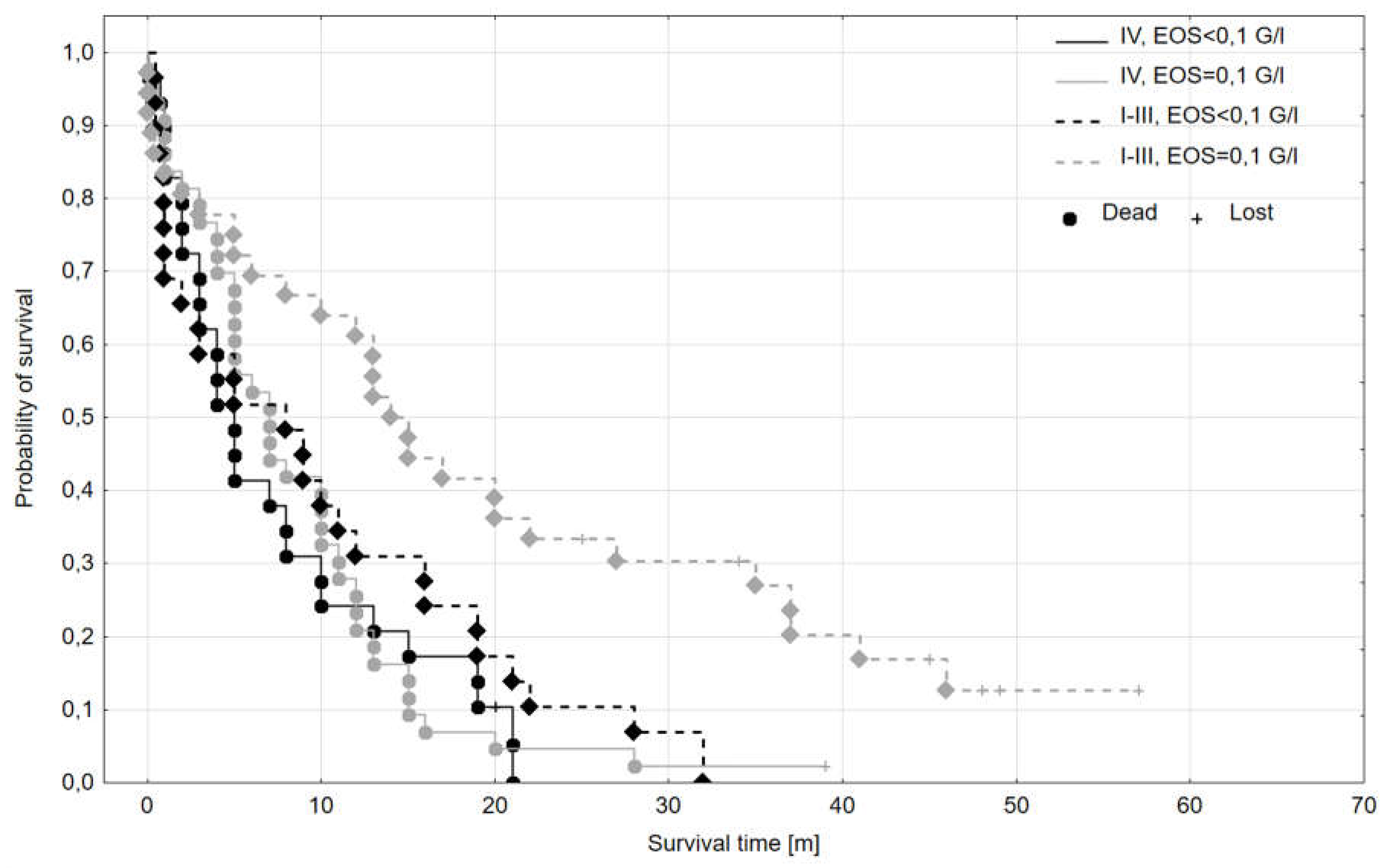 Preprints 119706 g003