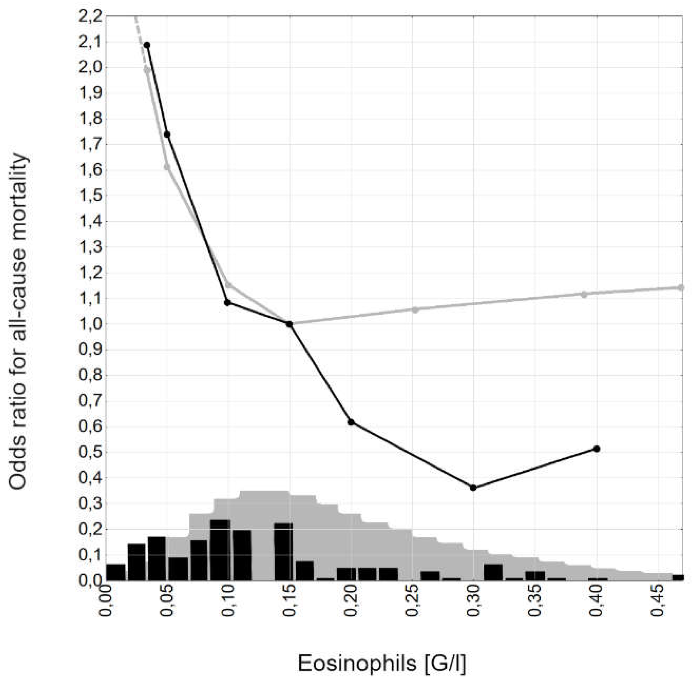 Preprints 119706 g004