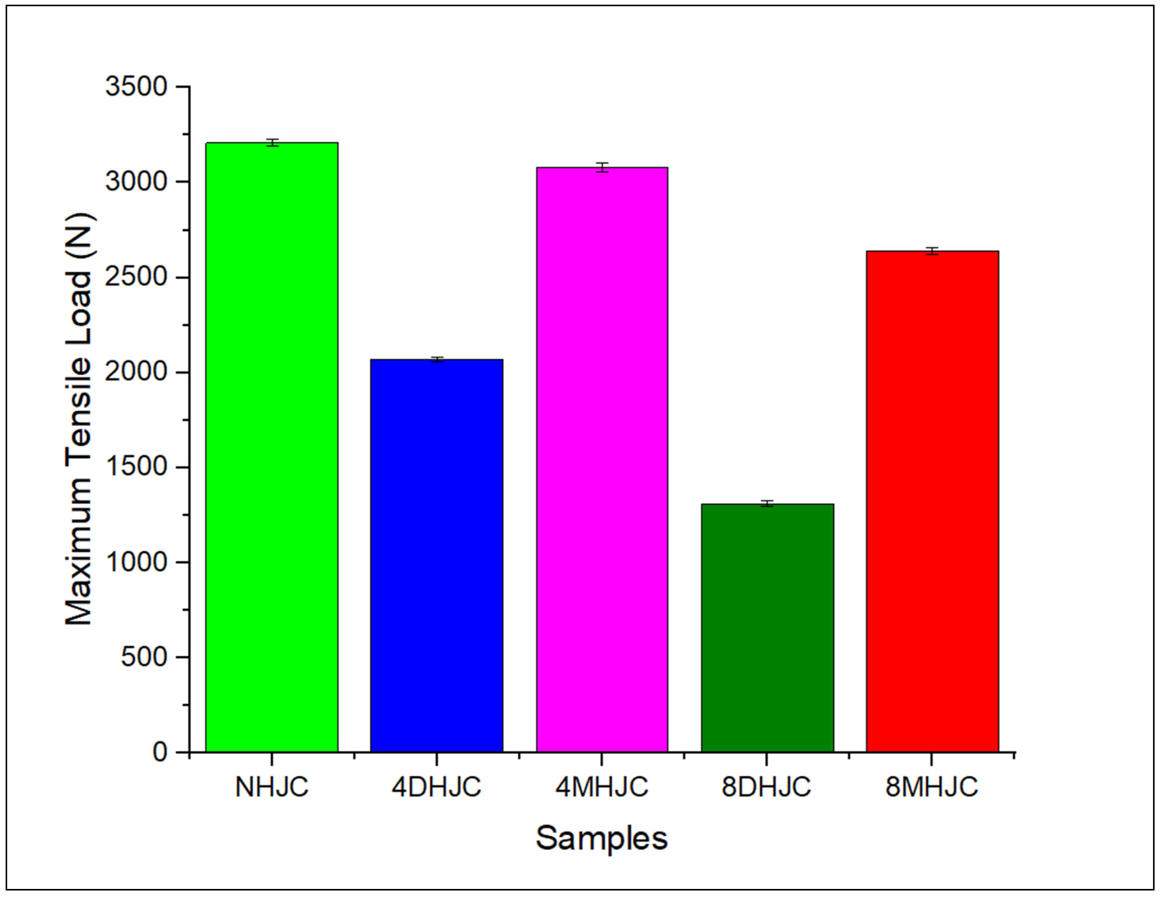 Preprints 81757 g003