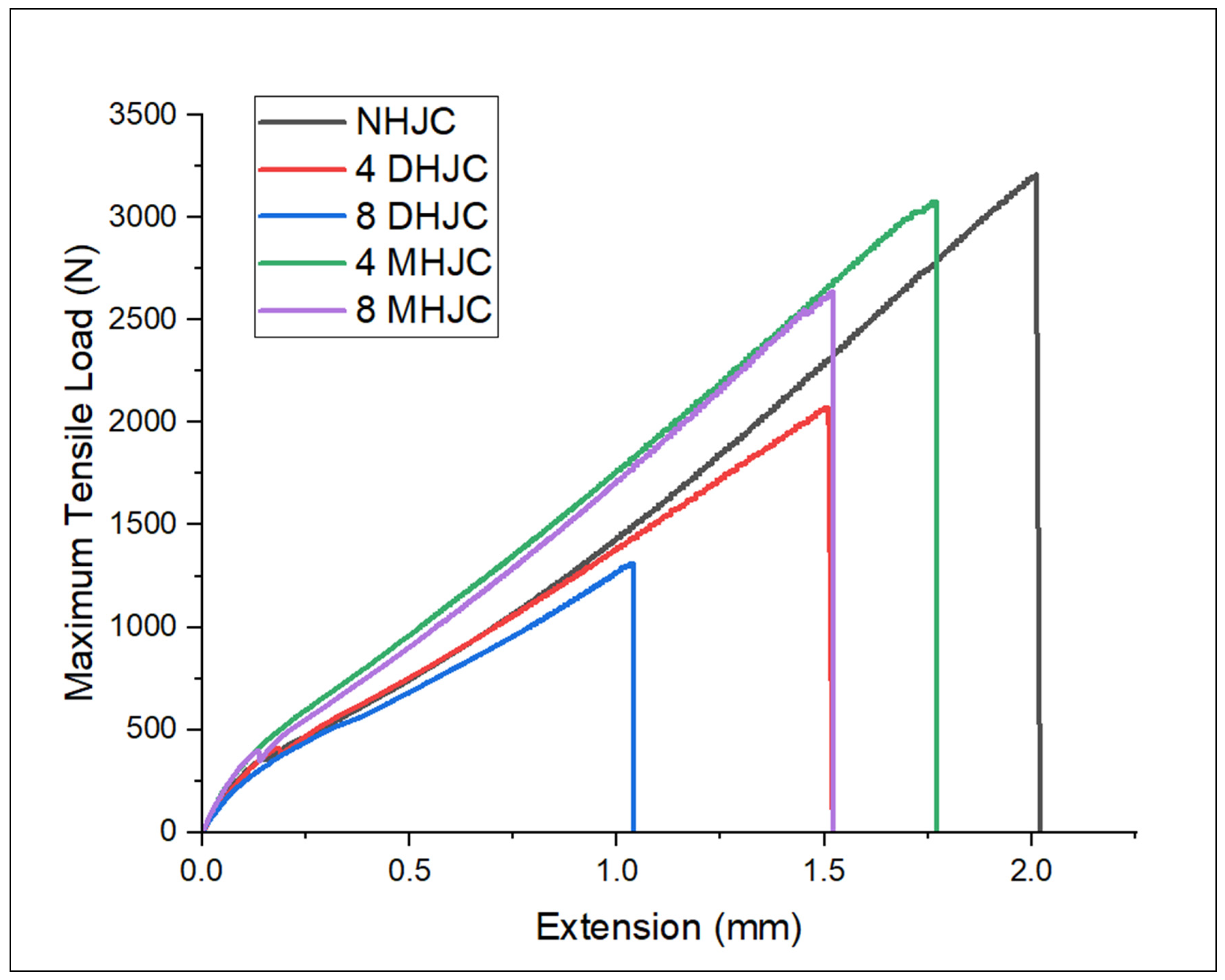 Preprints 81757 g004