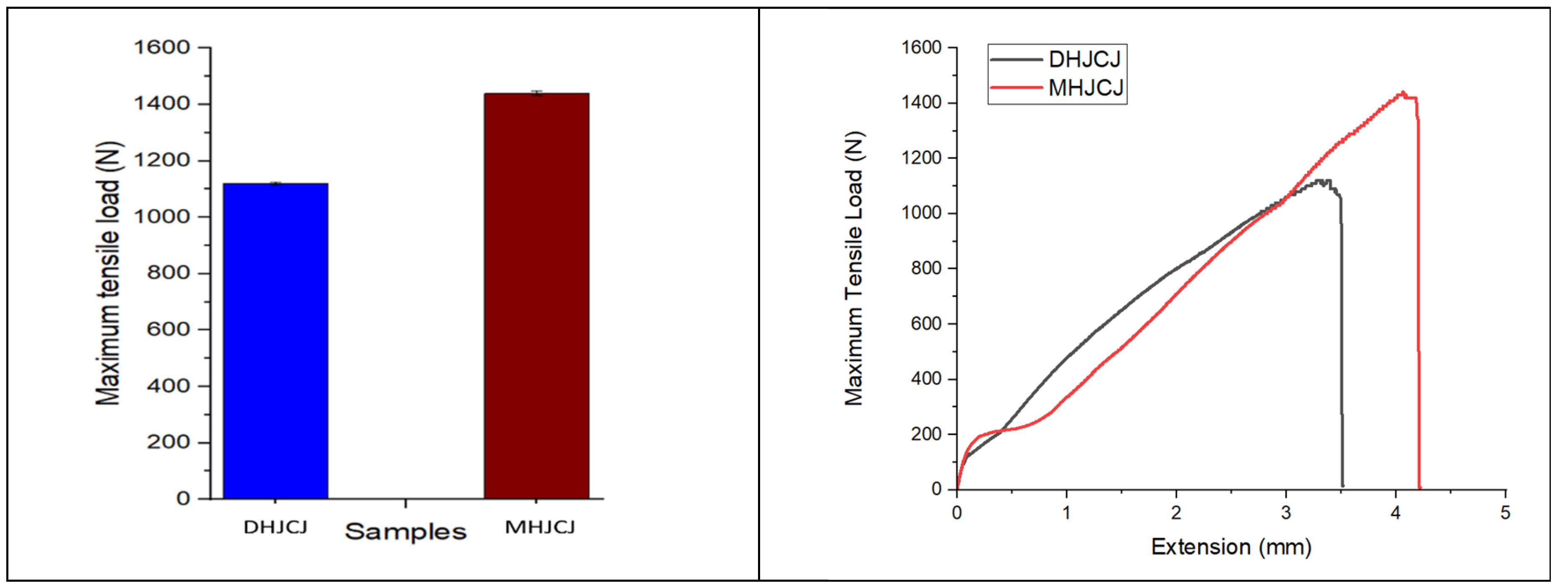 Preprints 81757 g005