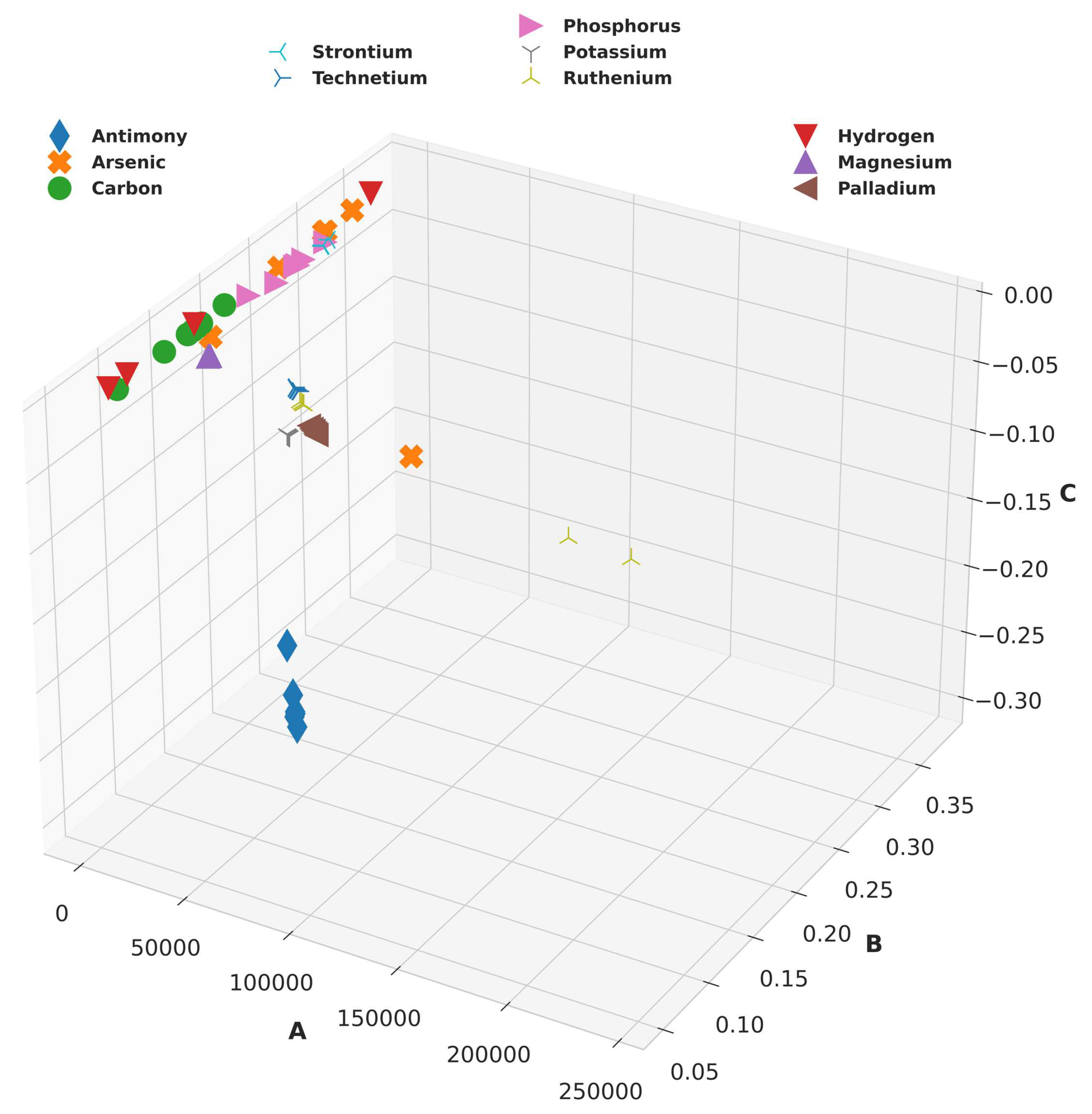 Preprints 91471 g002