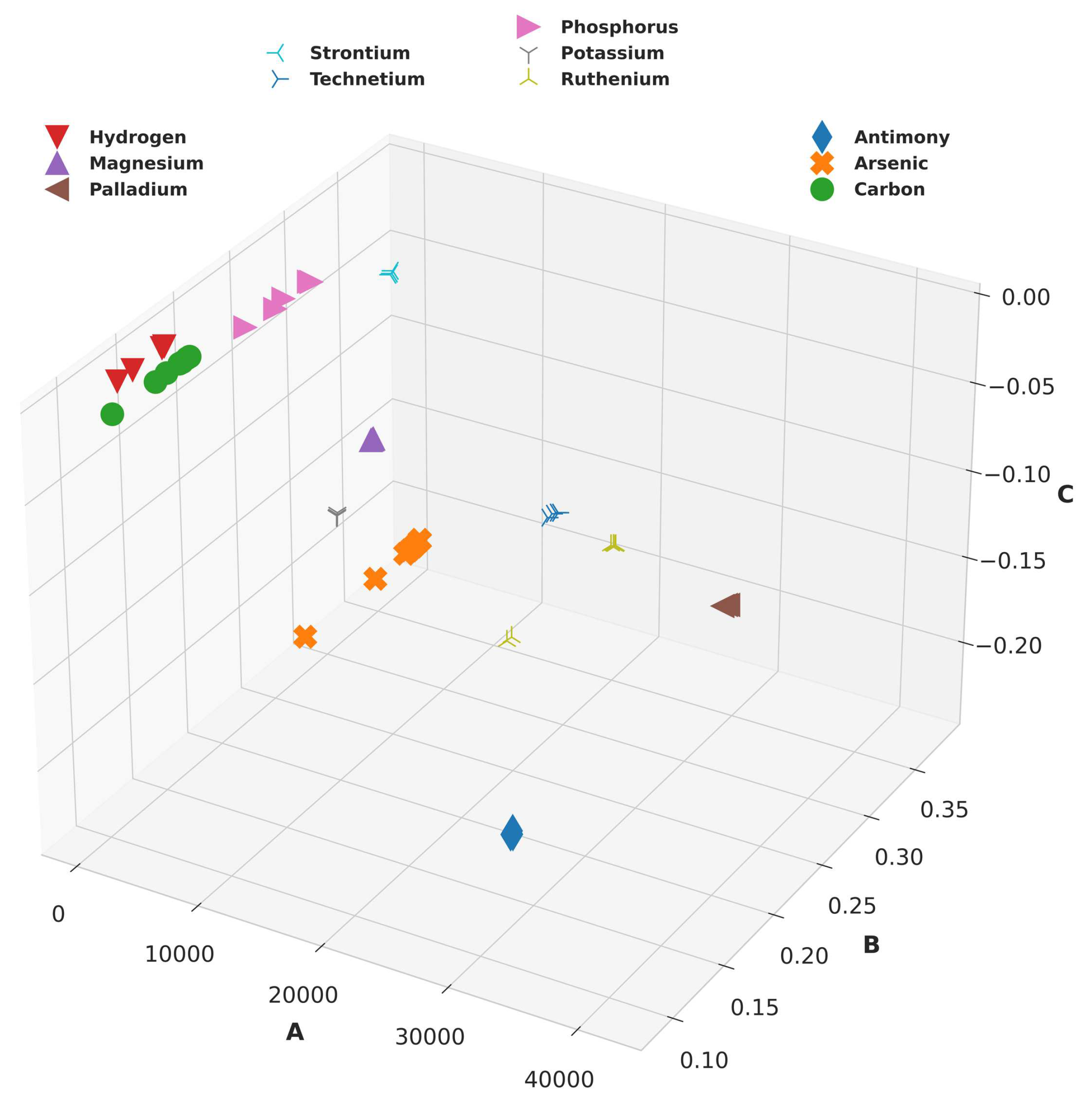 Preprints 91471 g003