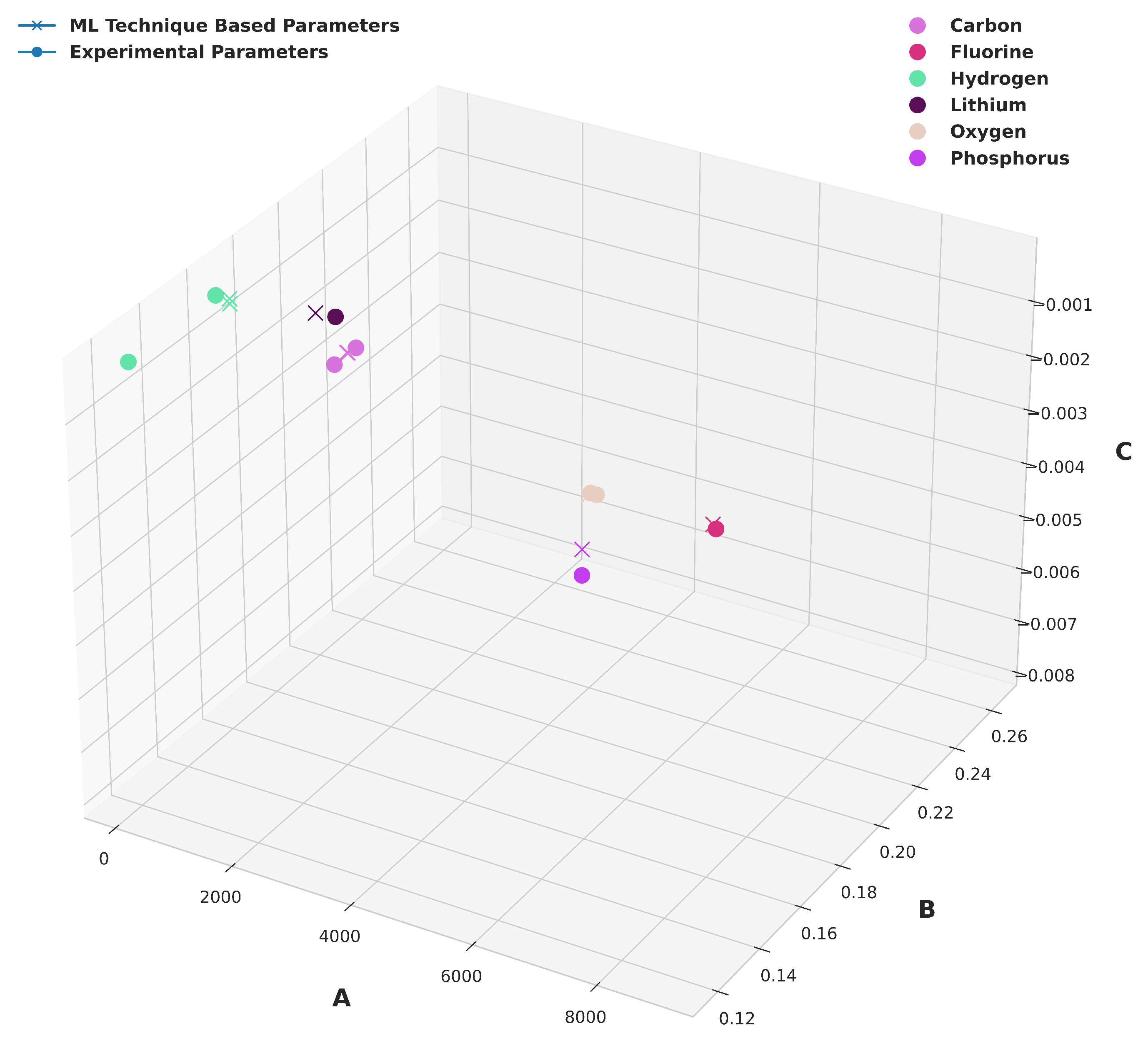 Preprints 91471 g004