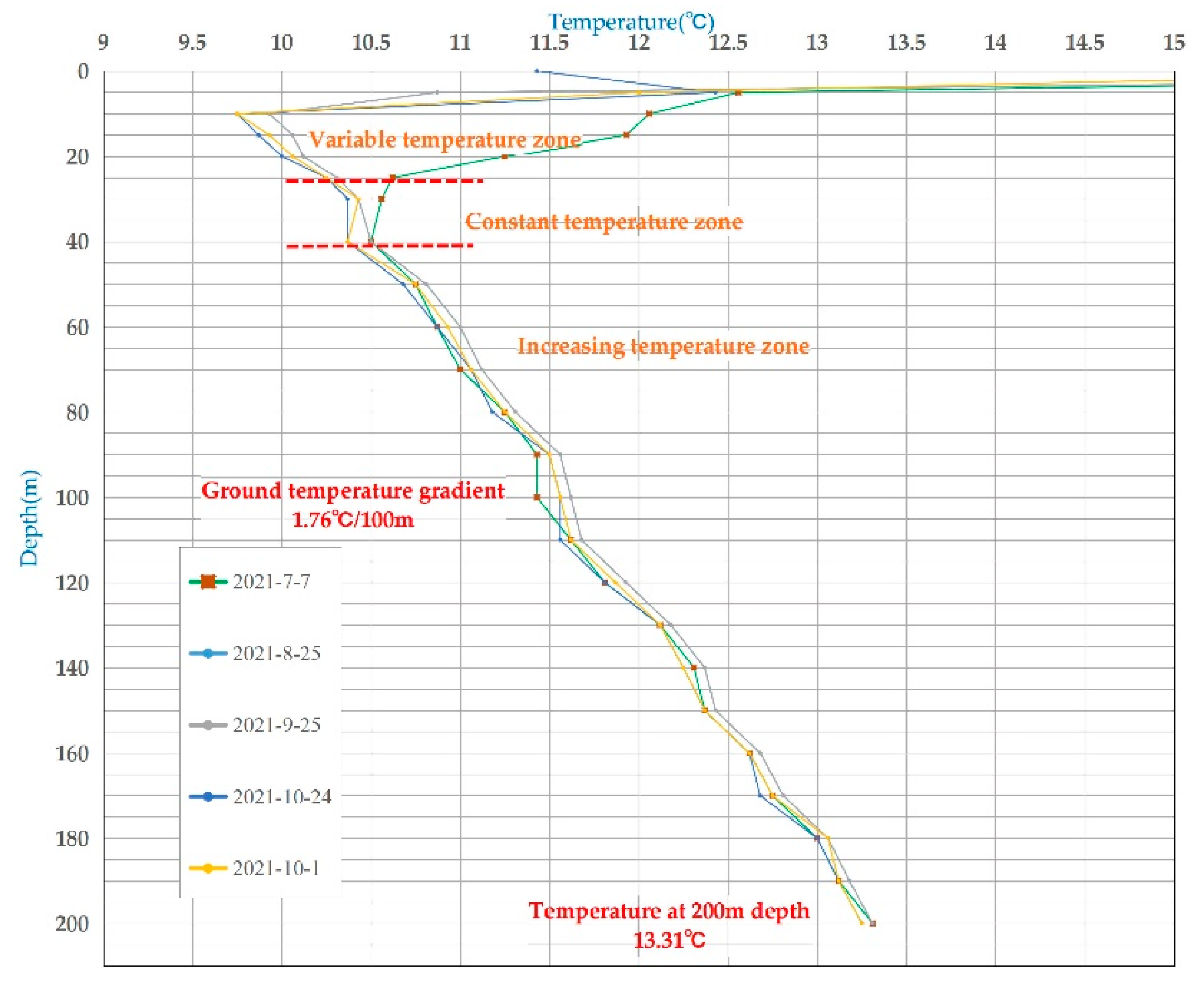 Preprints 104161 g002