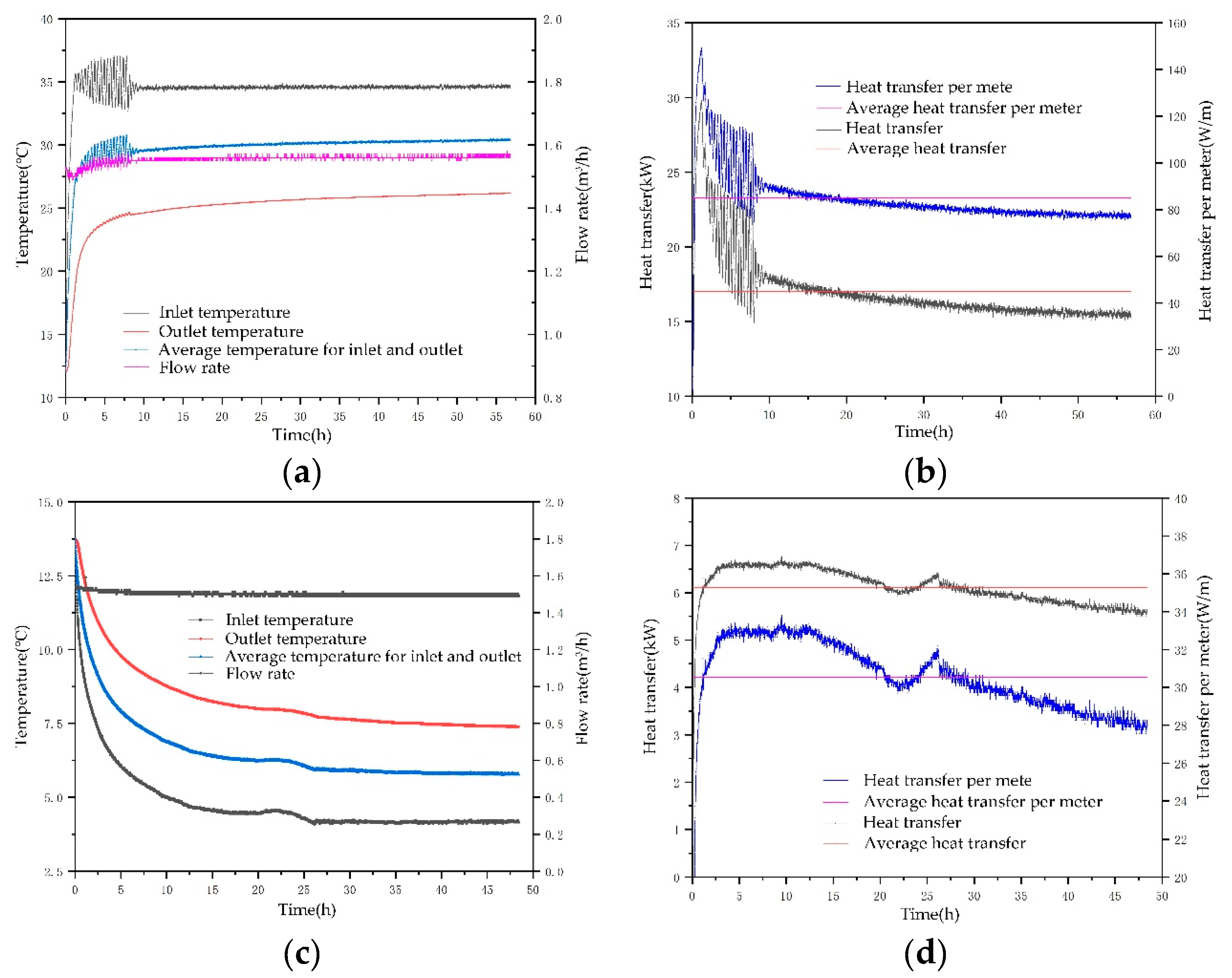 Preprints 104161 g004