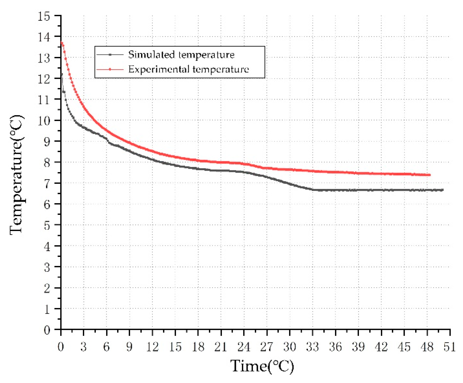 Preprints 104161 g010