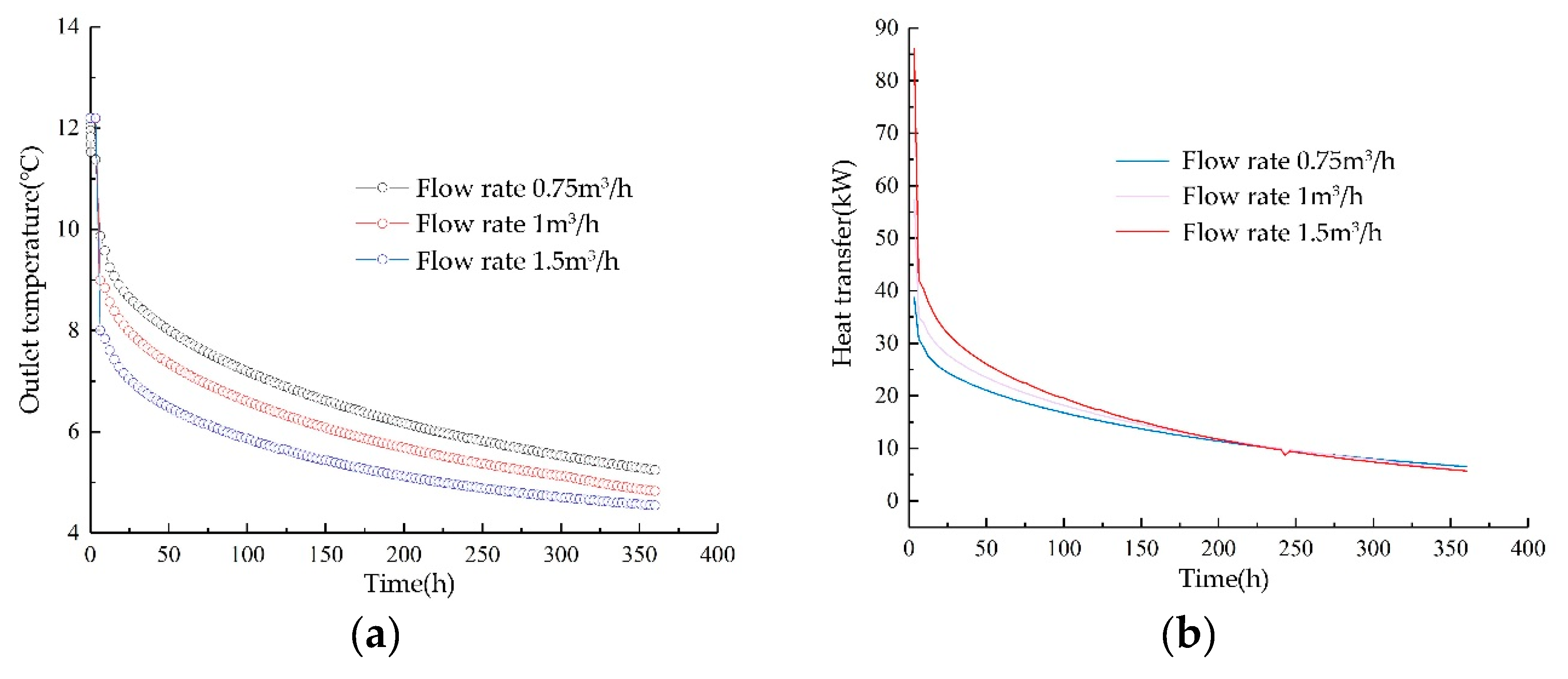 Preprints 104161 g015