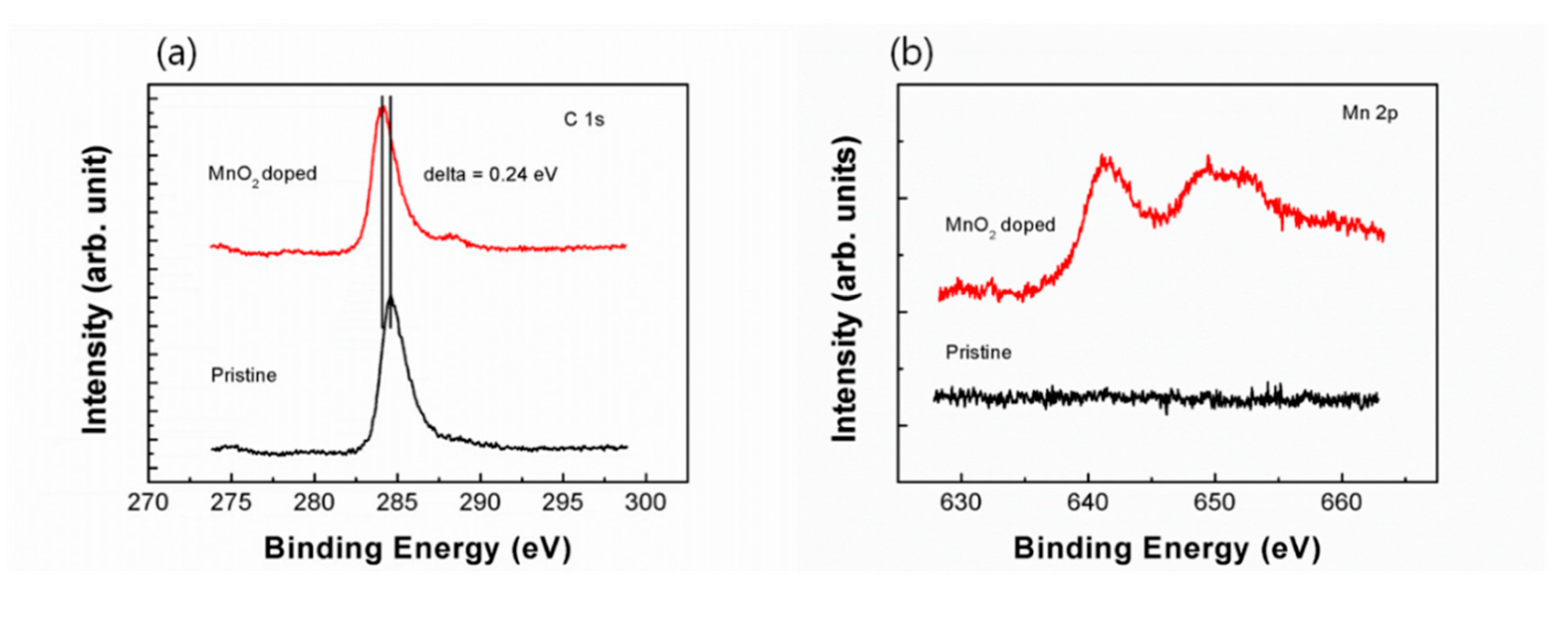 Preprints 106155 g002