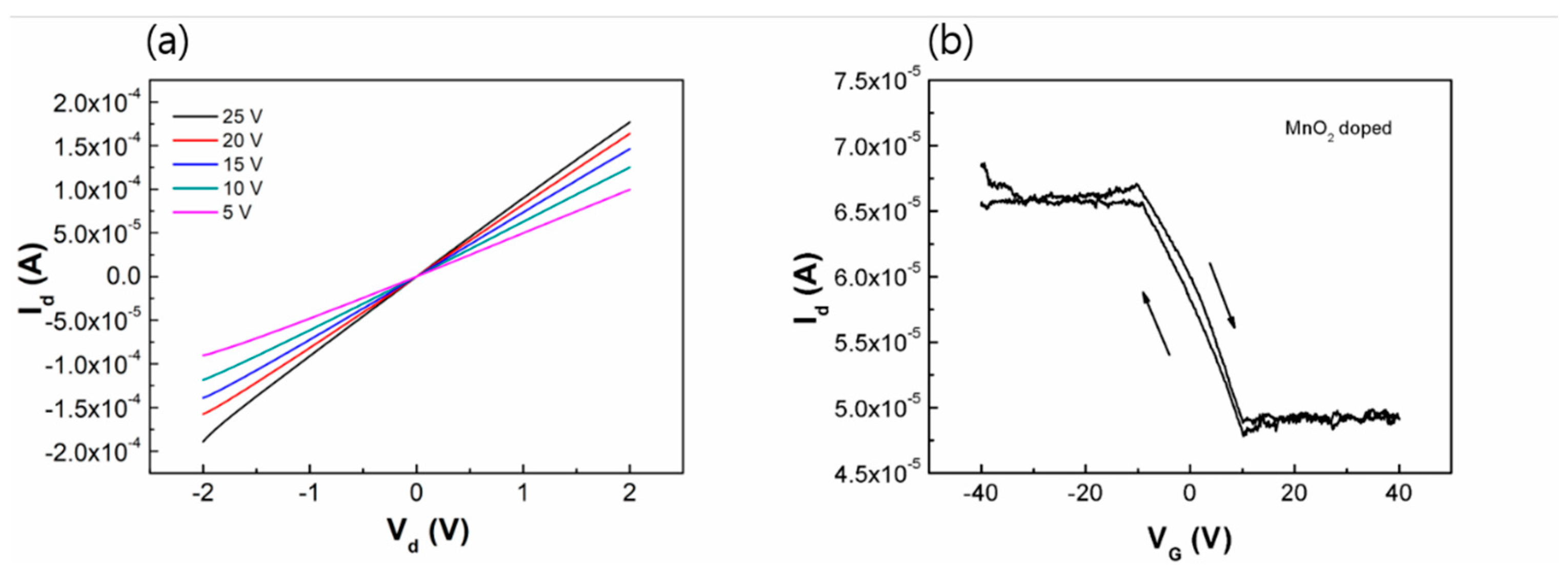 Preprints 106155 g003