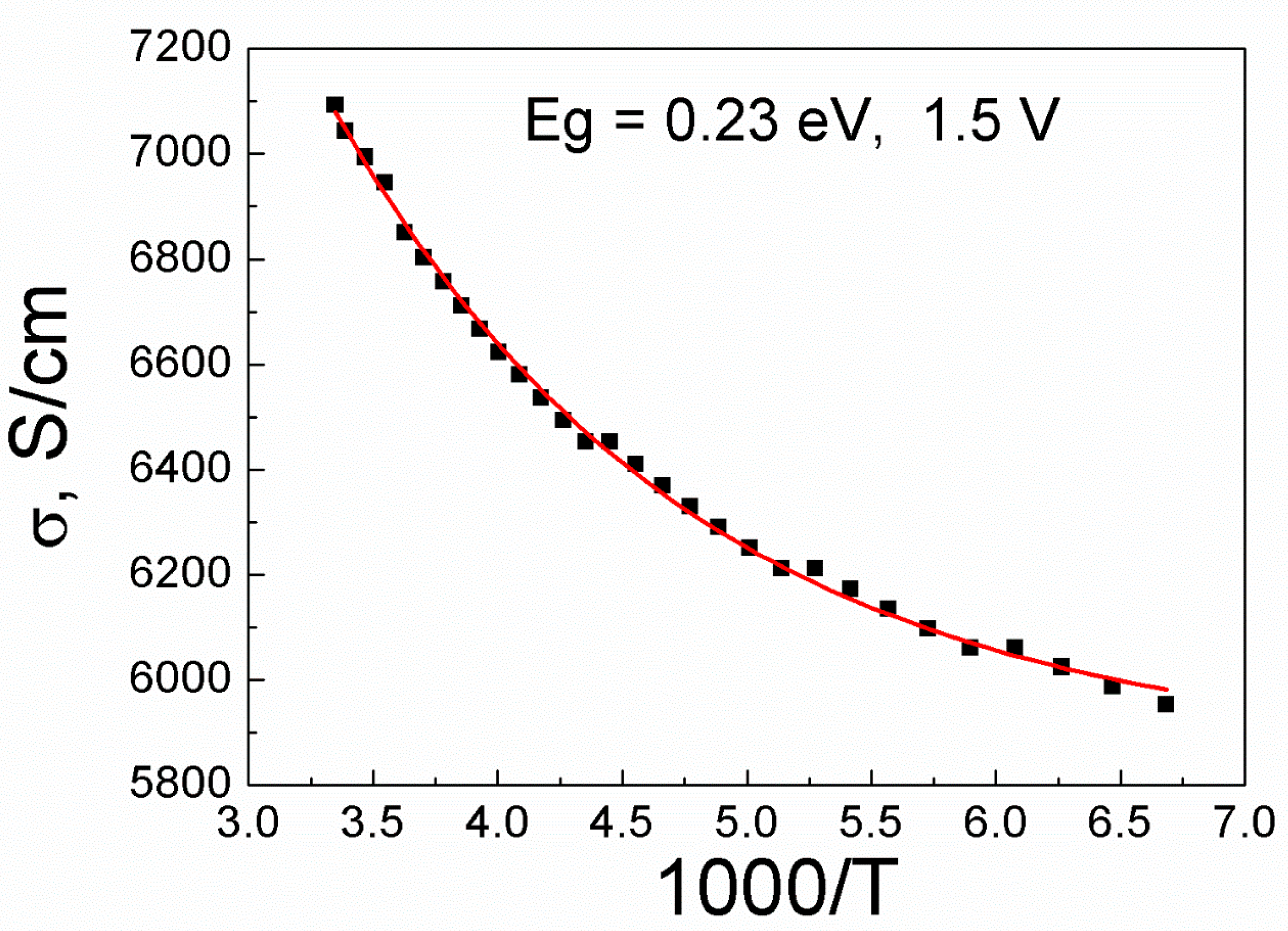 Preprints 106155 g004