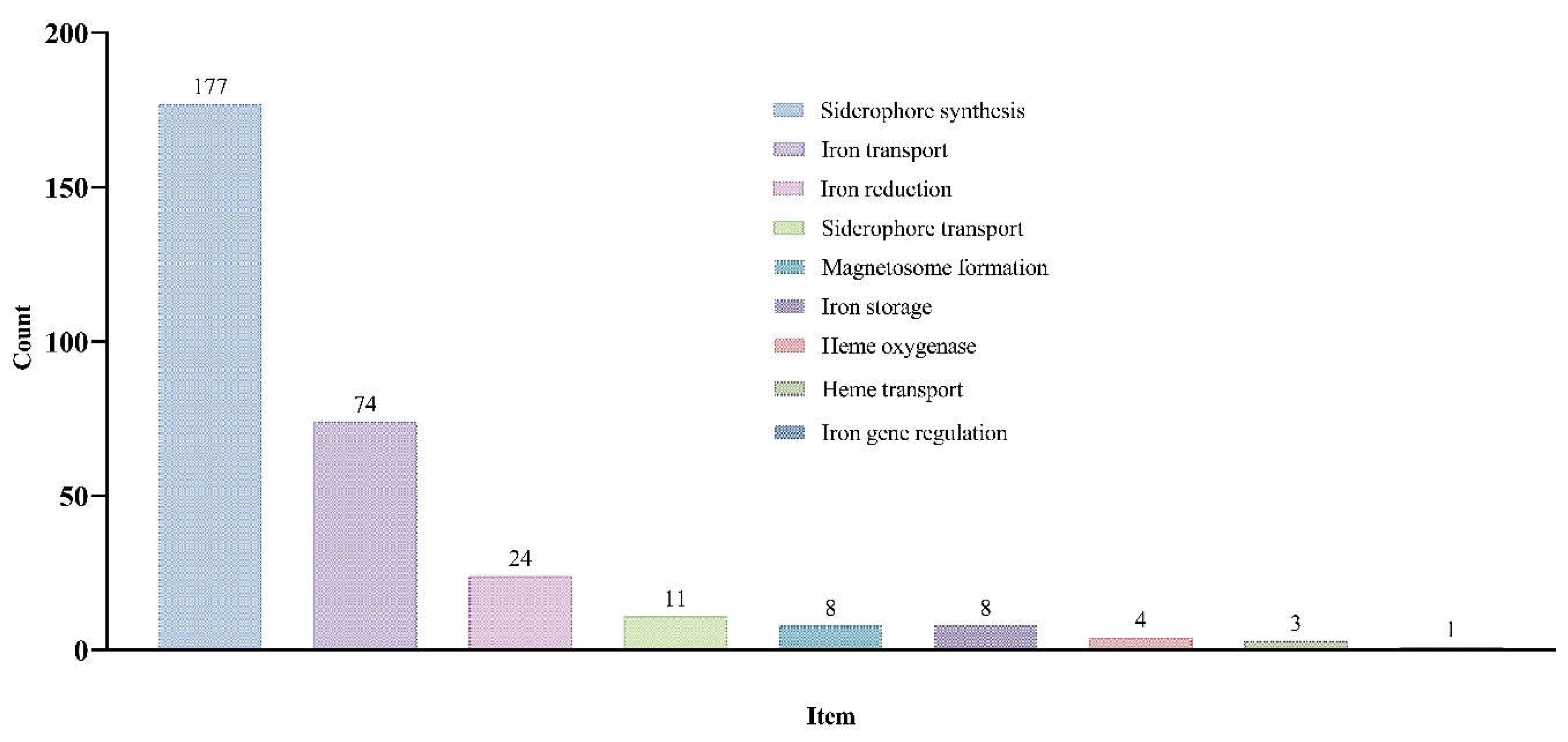 Preprints 111676 g001