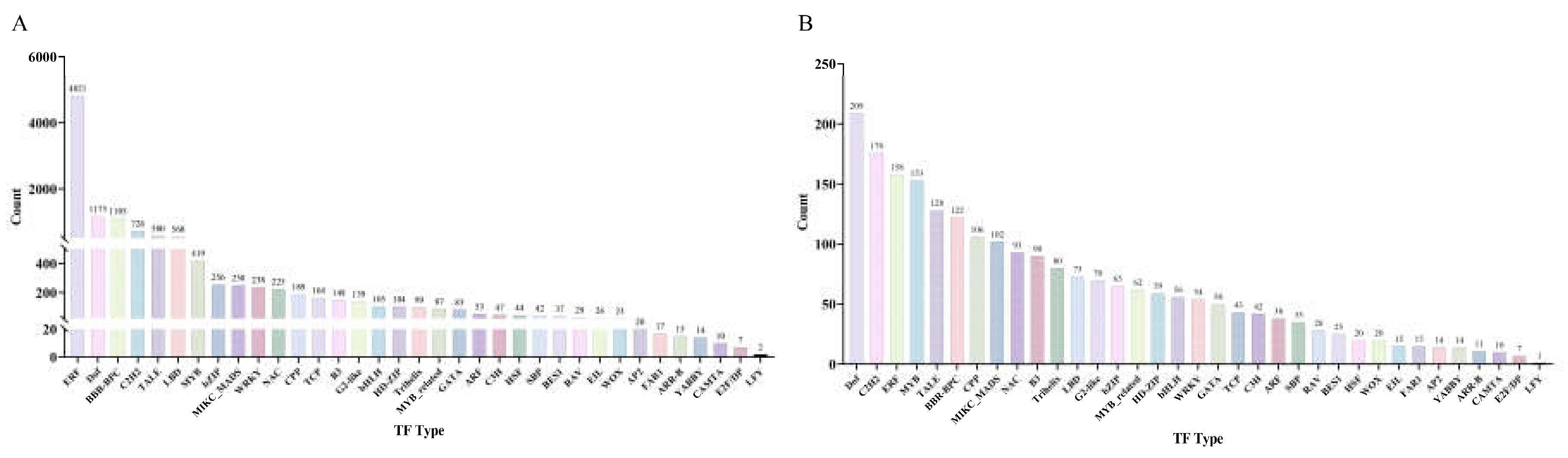 Preprints 111676 g002