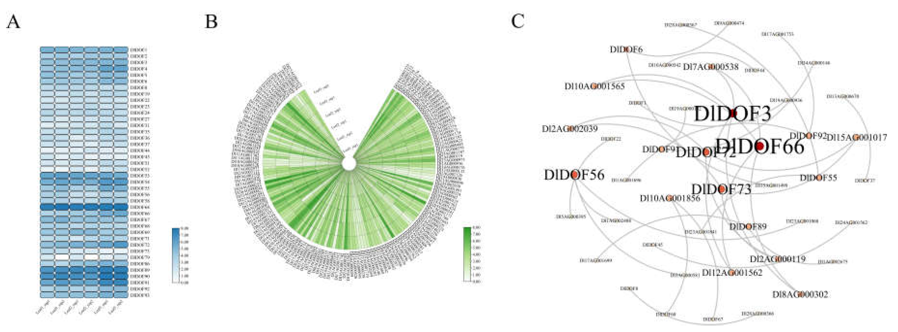 Preprints 111676 g004