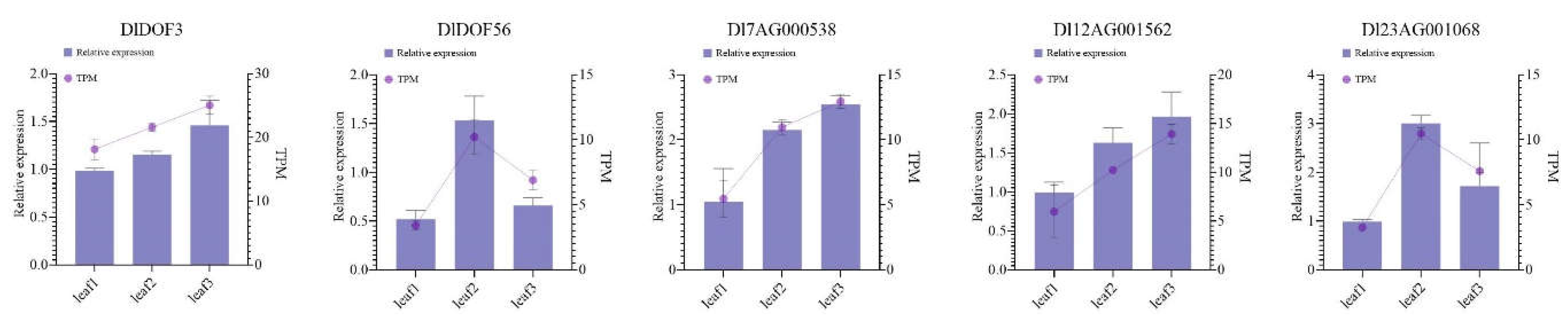 Preprints 111676 g006