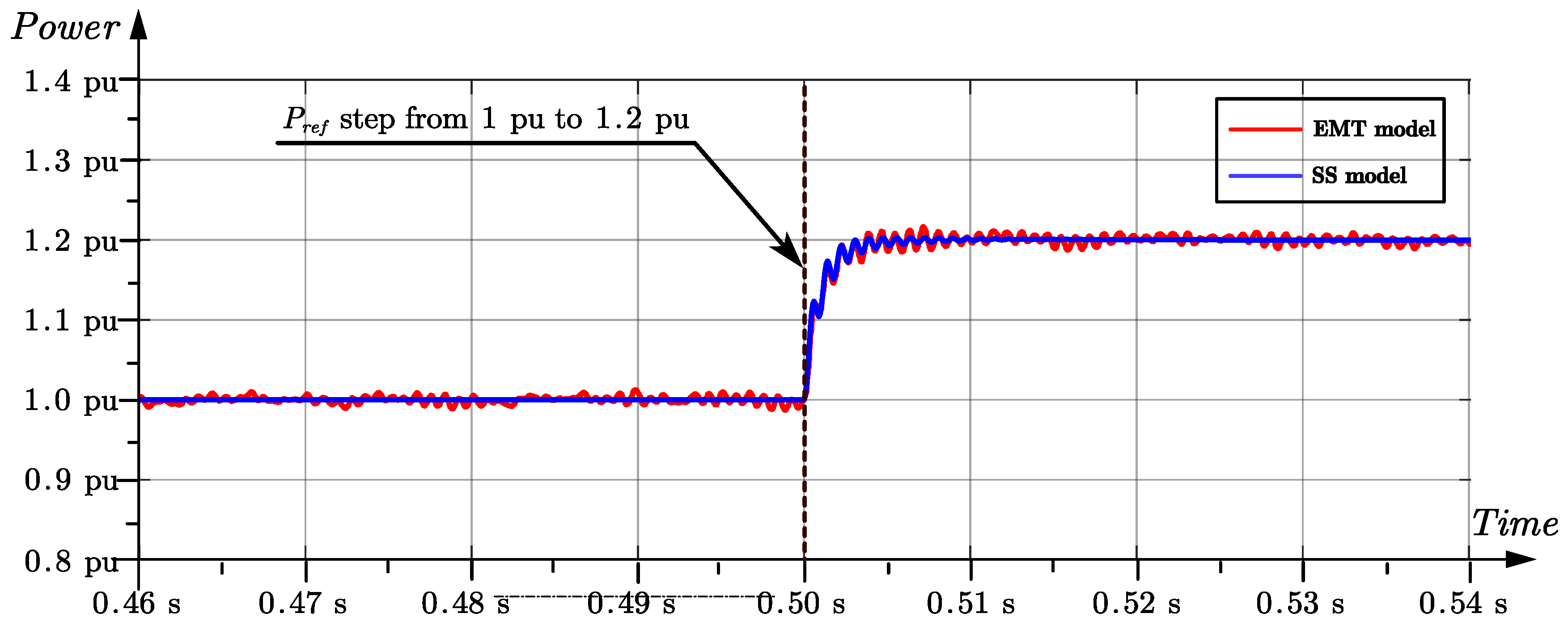 Preprints 100174 g005