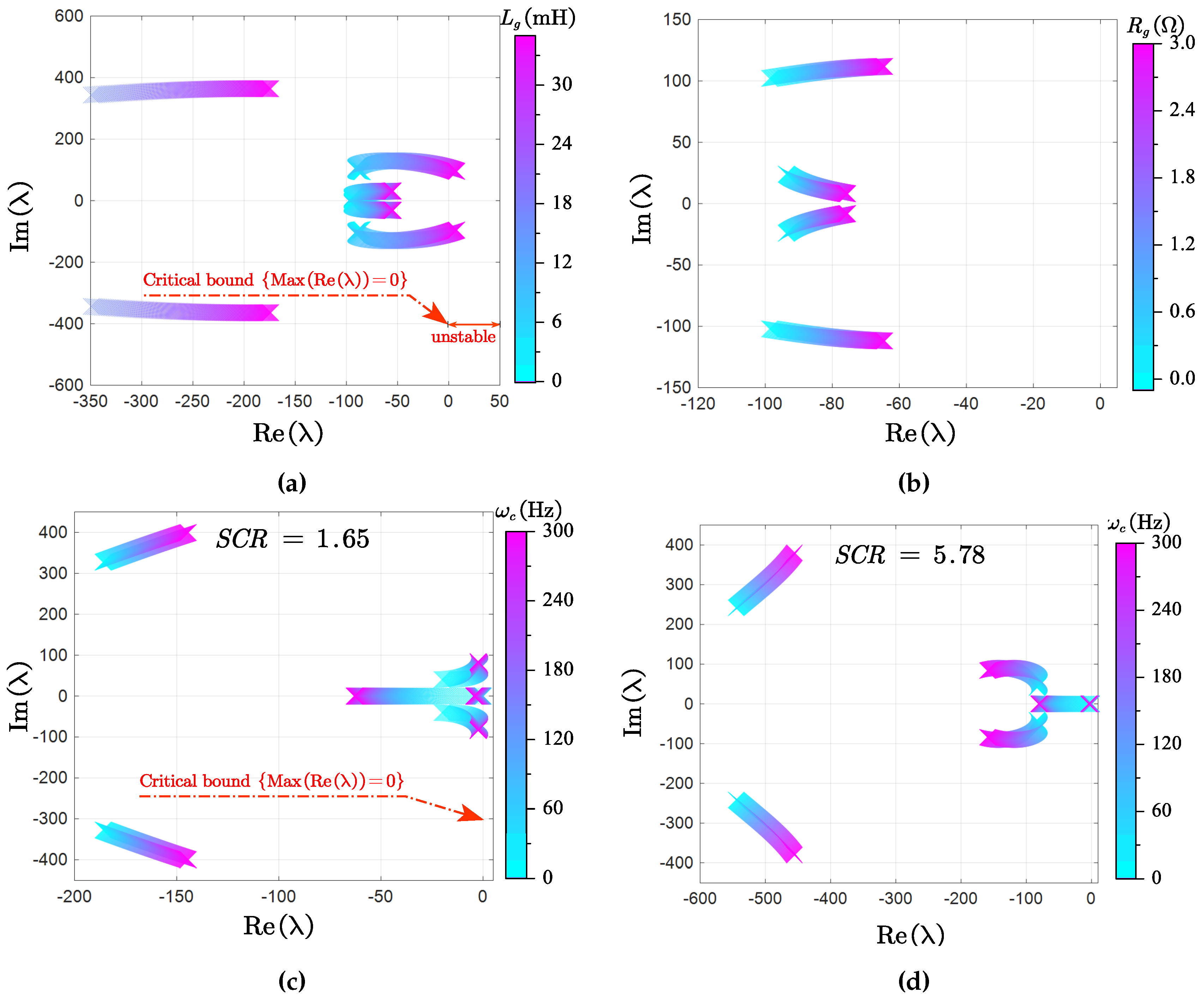 Preprints 100174 g006