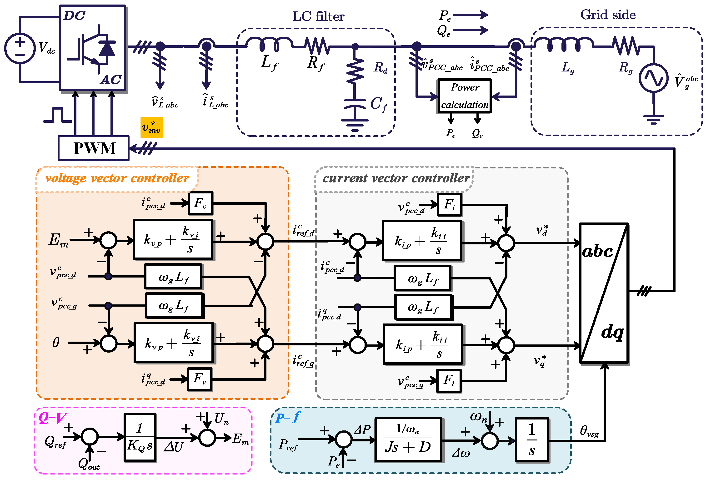 Preprints 100174 g007