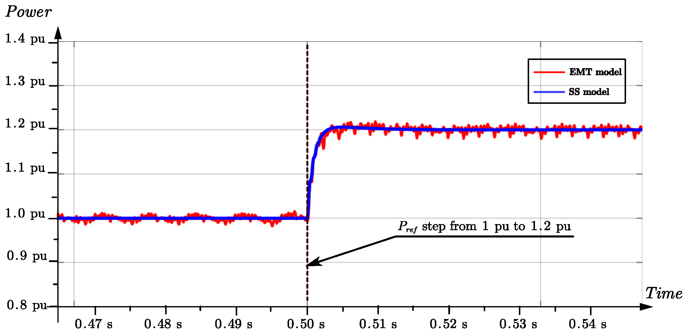 Preprints 100174 g011