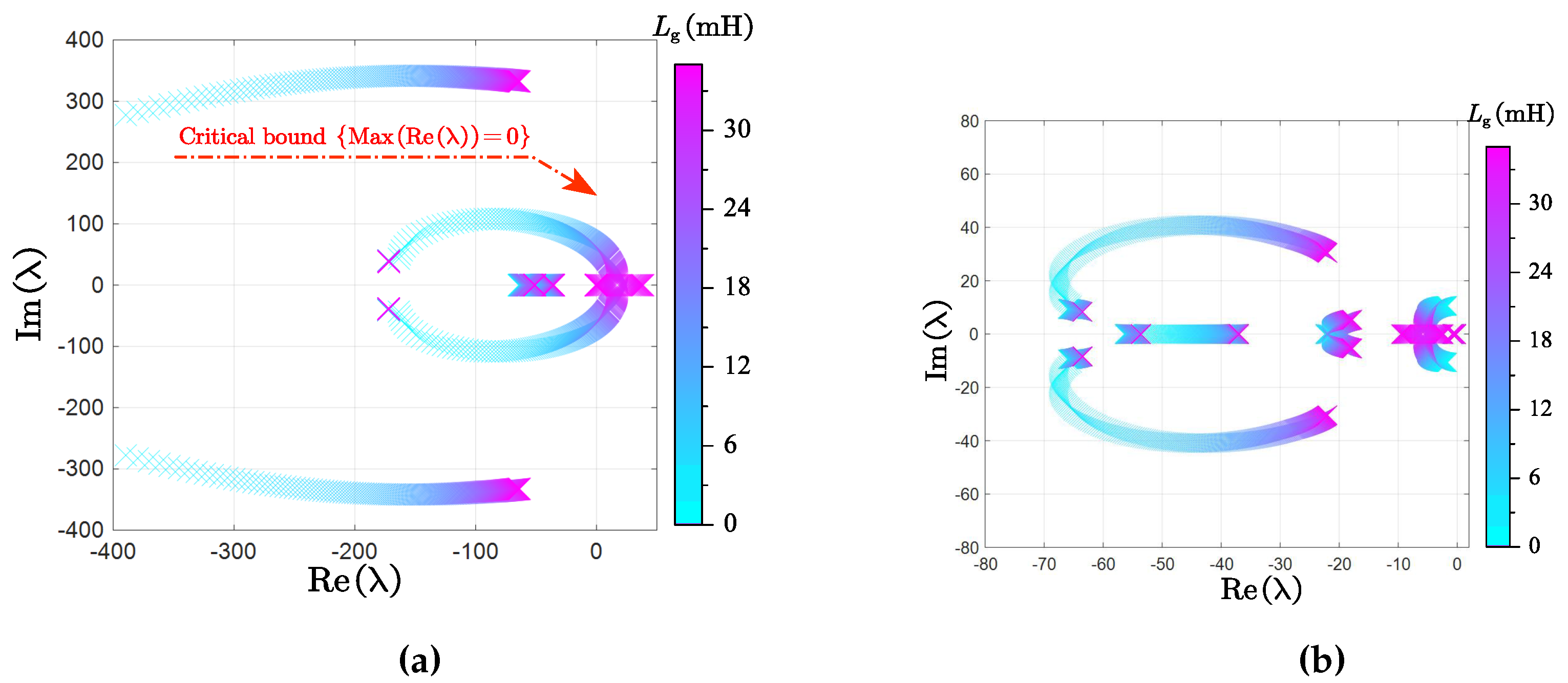 Preprints 100174 g013