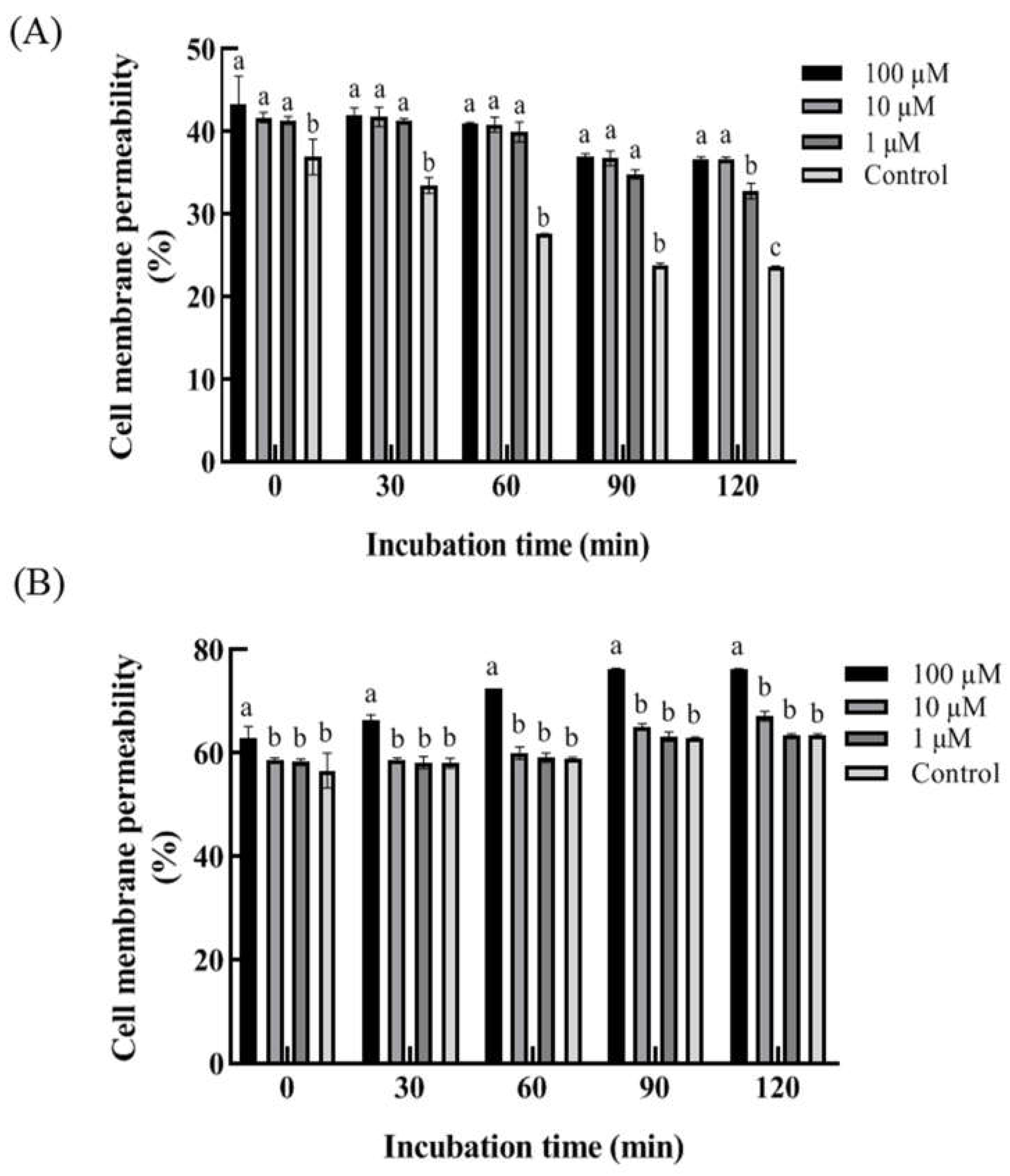 Preprints 86305 g005