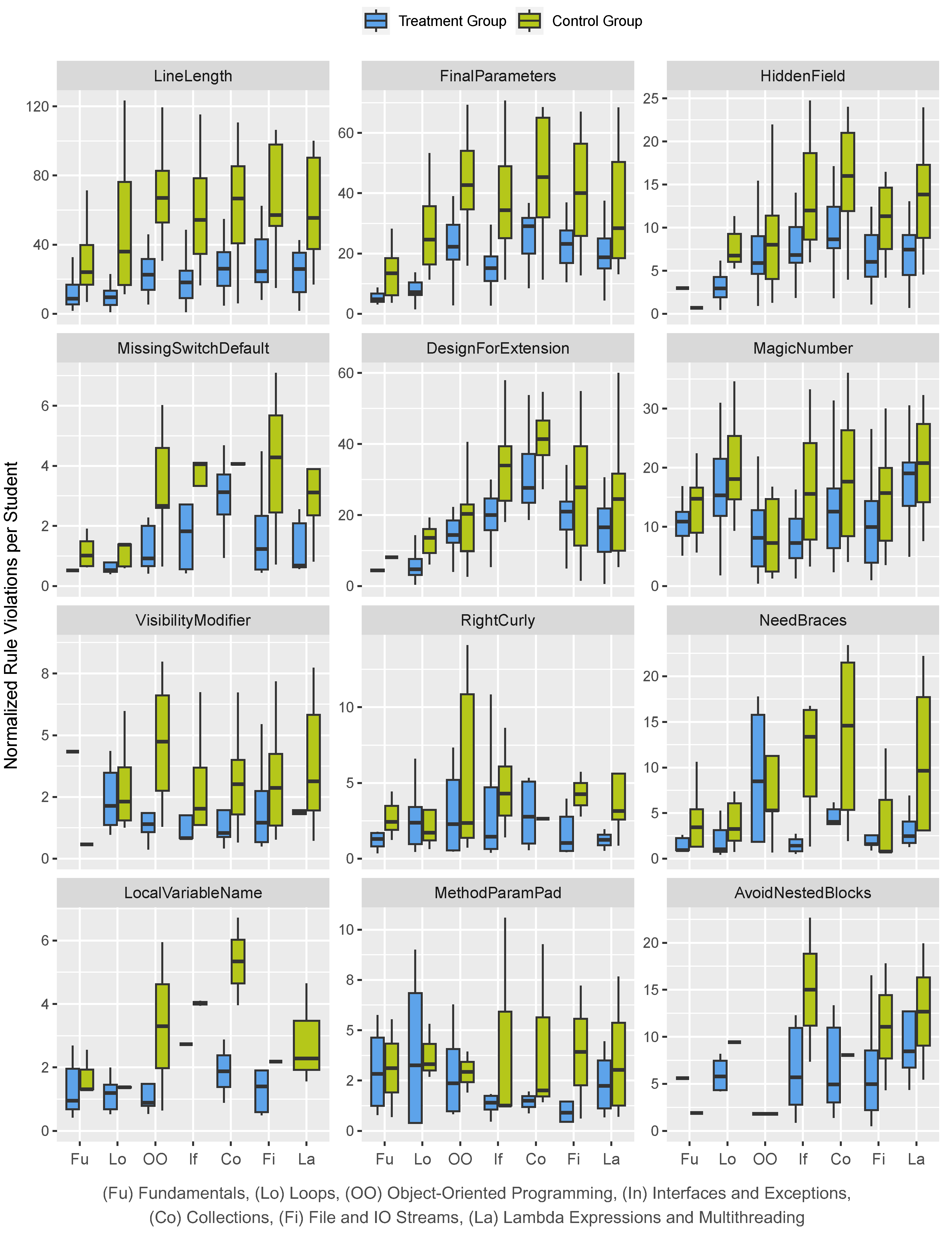 Preprints 109485 g001