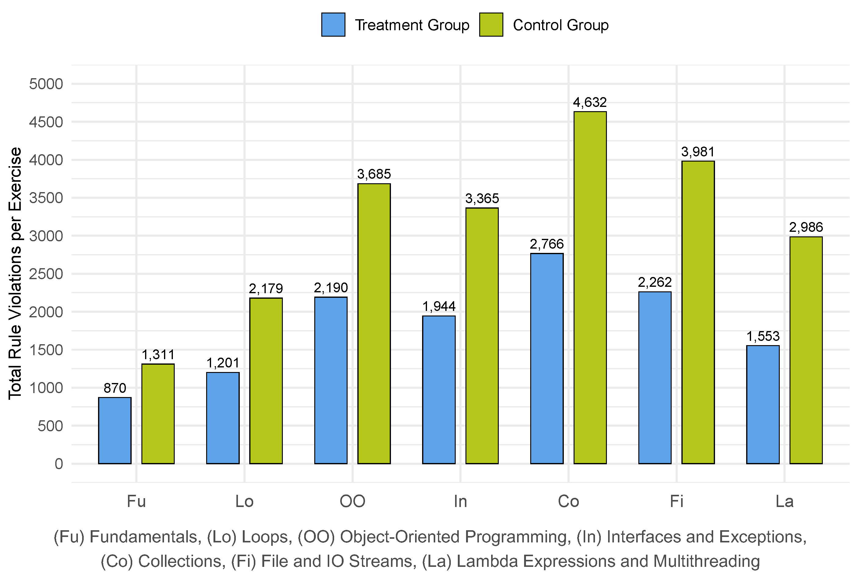 Preprints 109485 g002