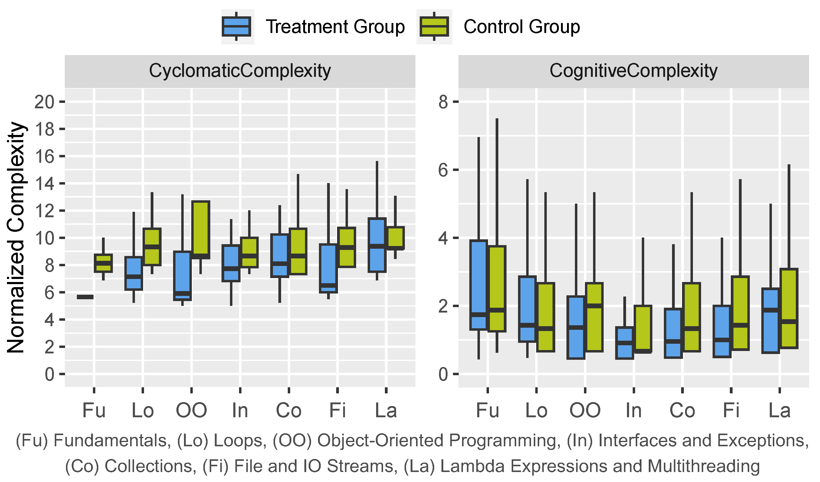 Preprints 109485 g003