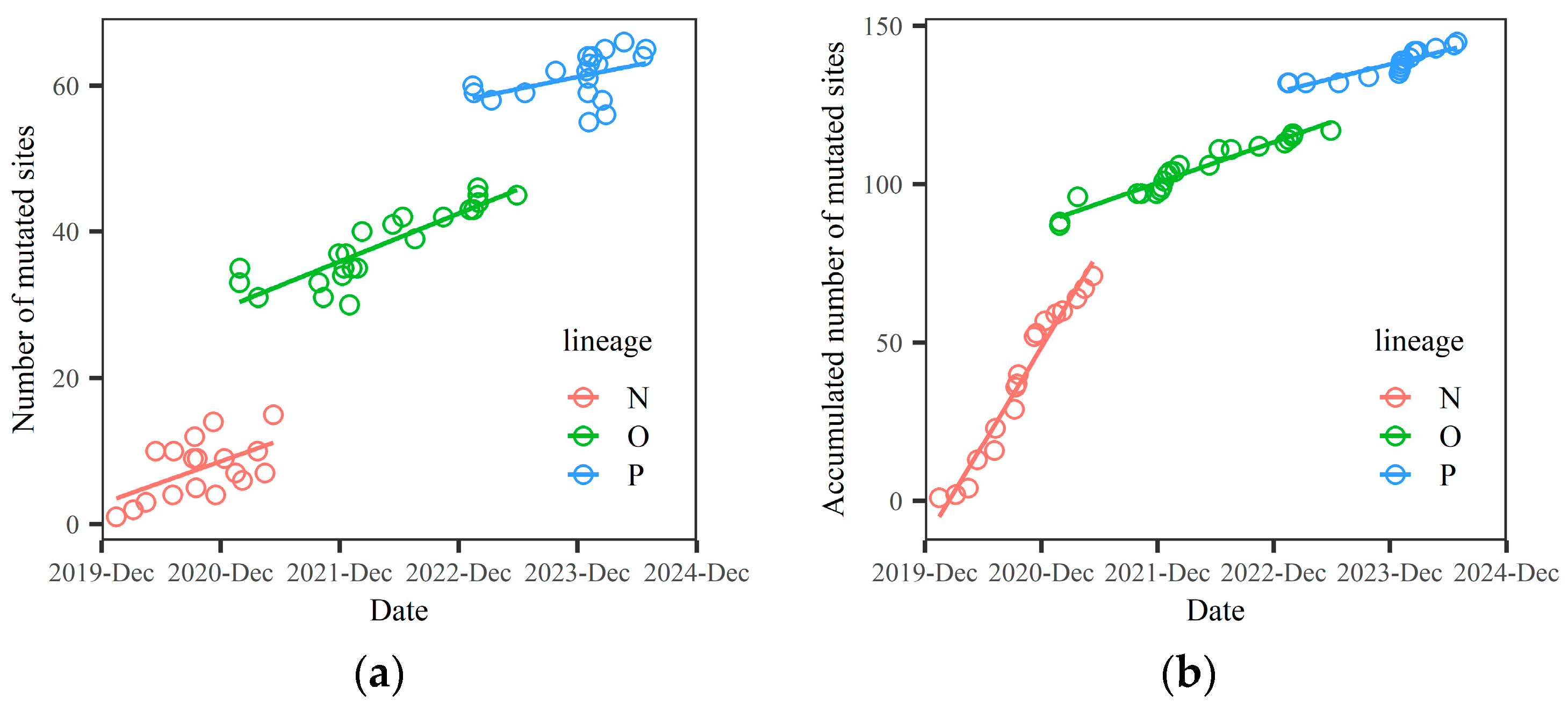 Preprints 139330 g001