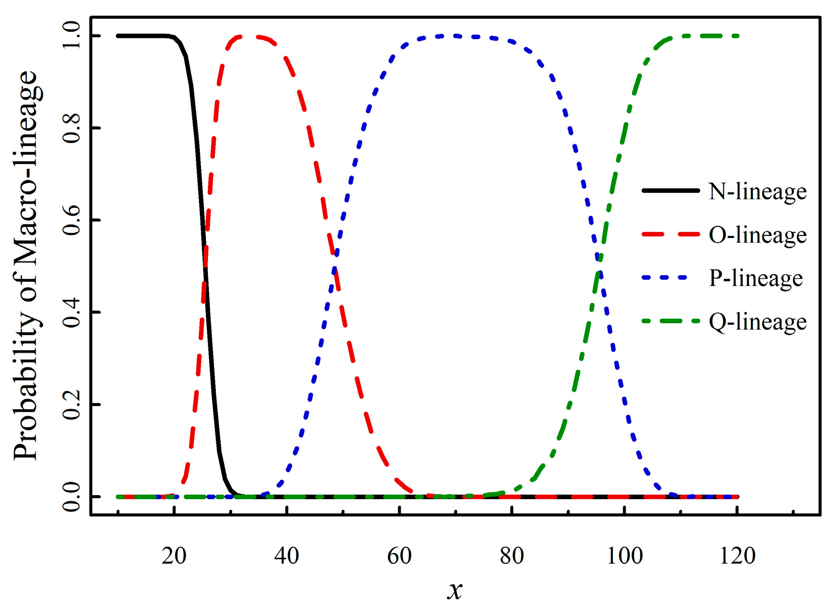 Preprints 139330 g003