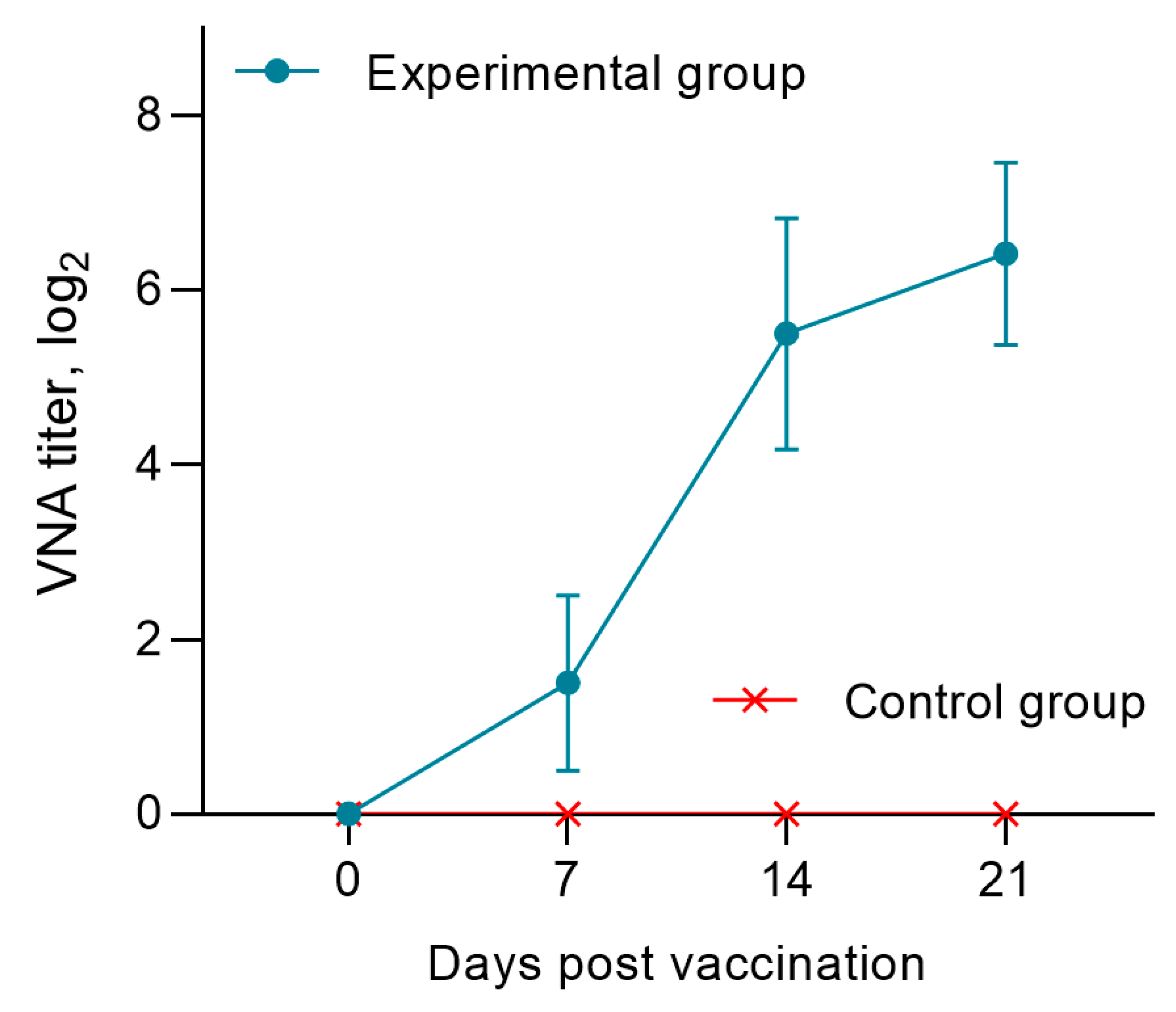 Preprints 84133 g002