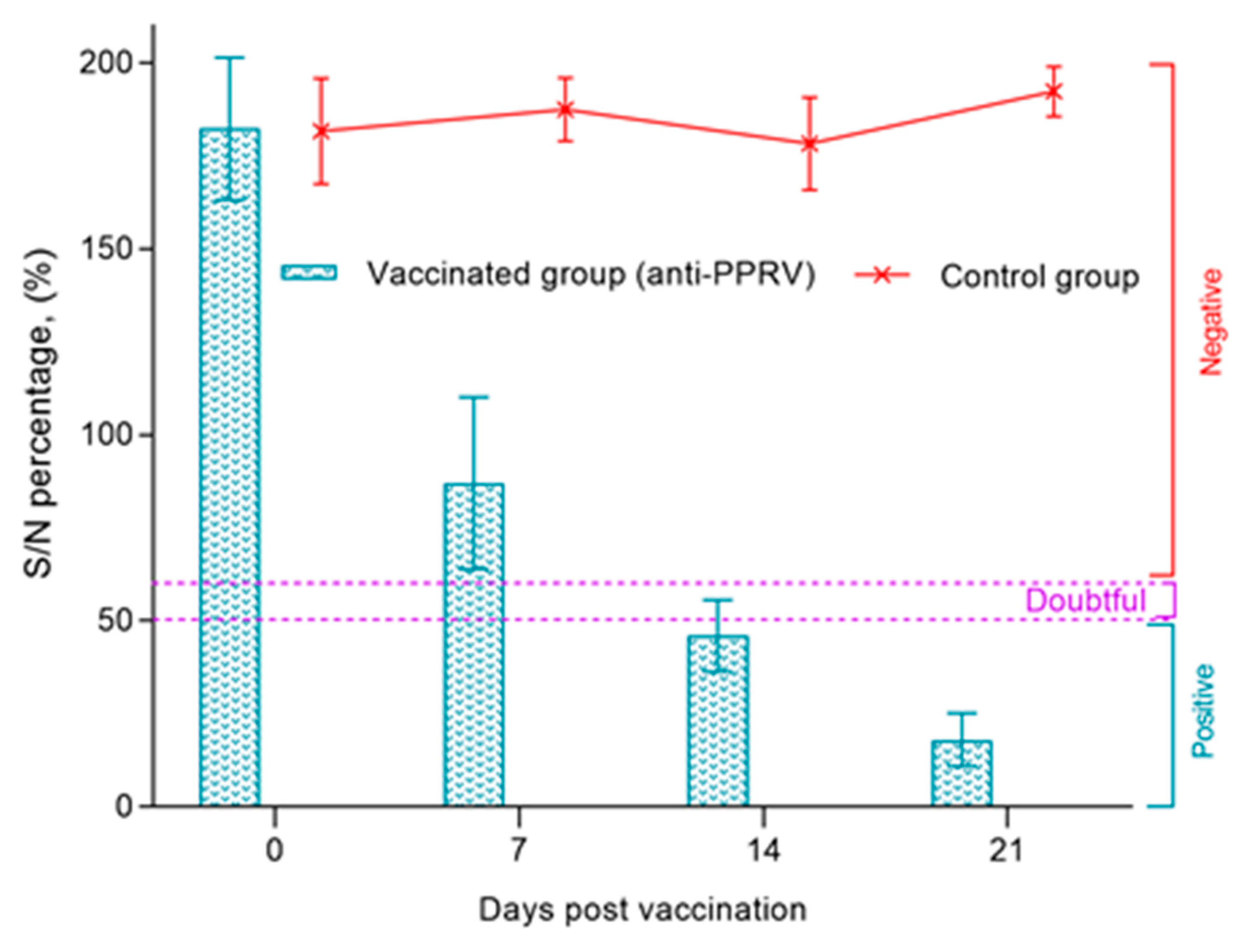 Preprints 84133 g003