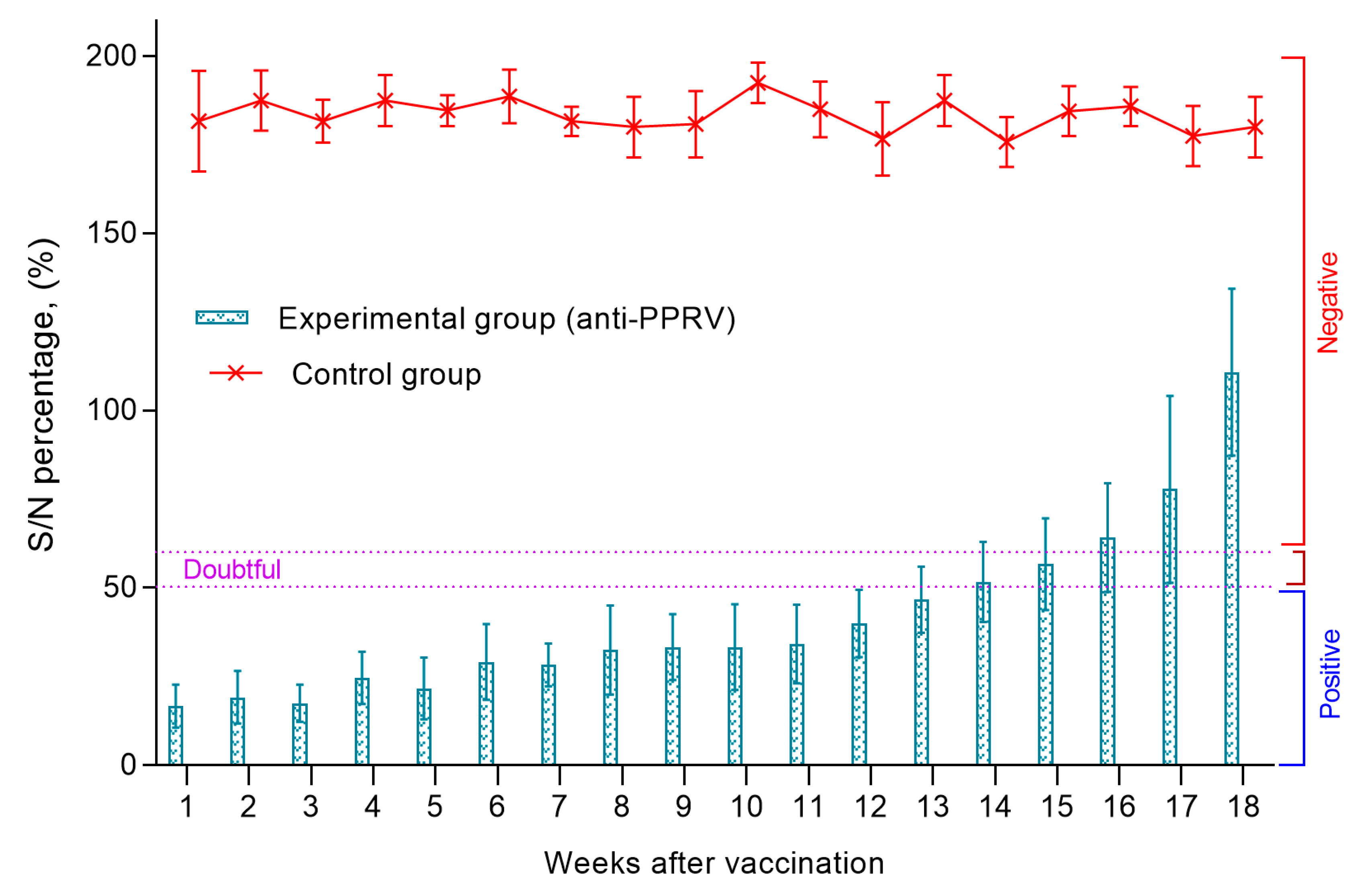 Preprints 84133 g005