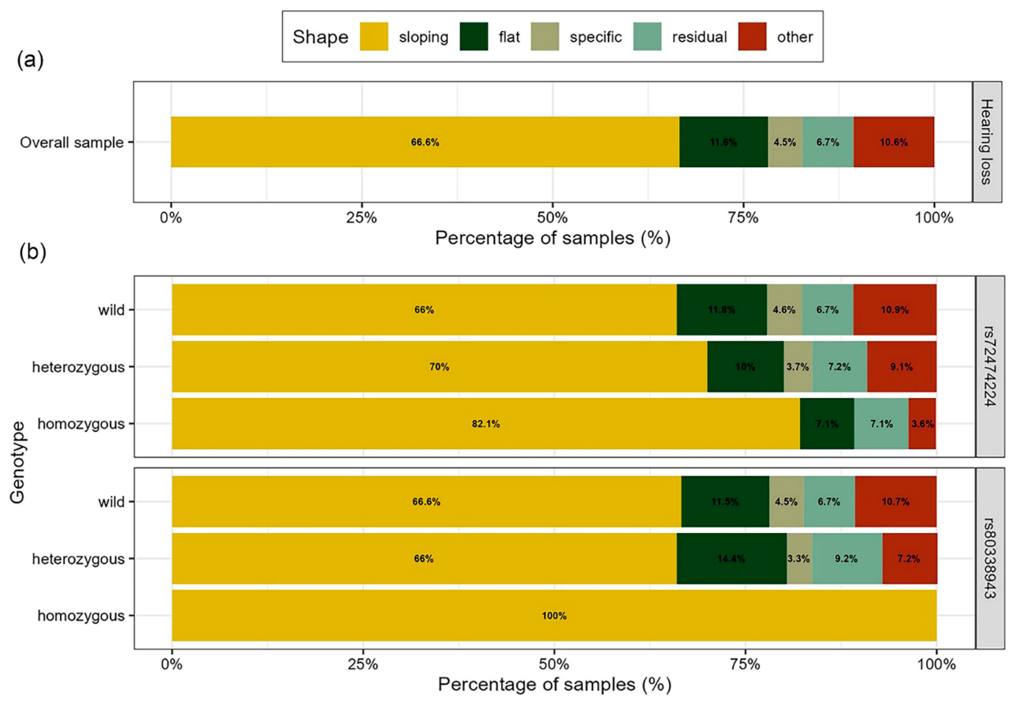 Preprints 85906 g003