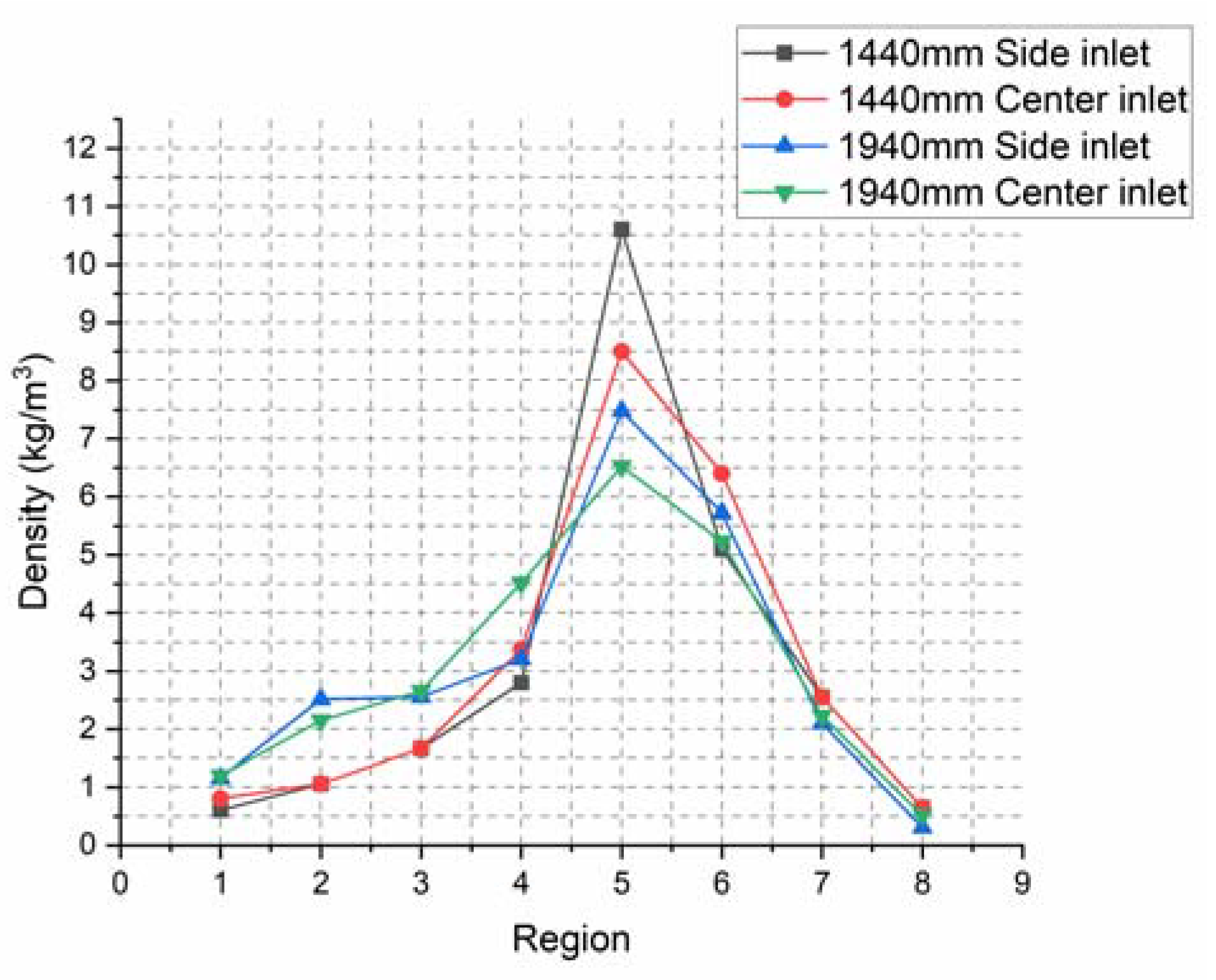 Preprints 84884 g008