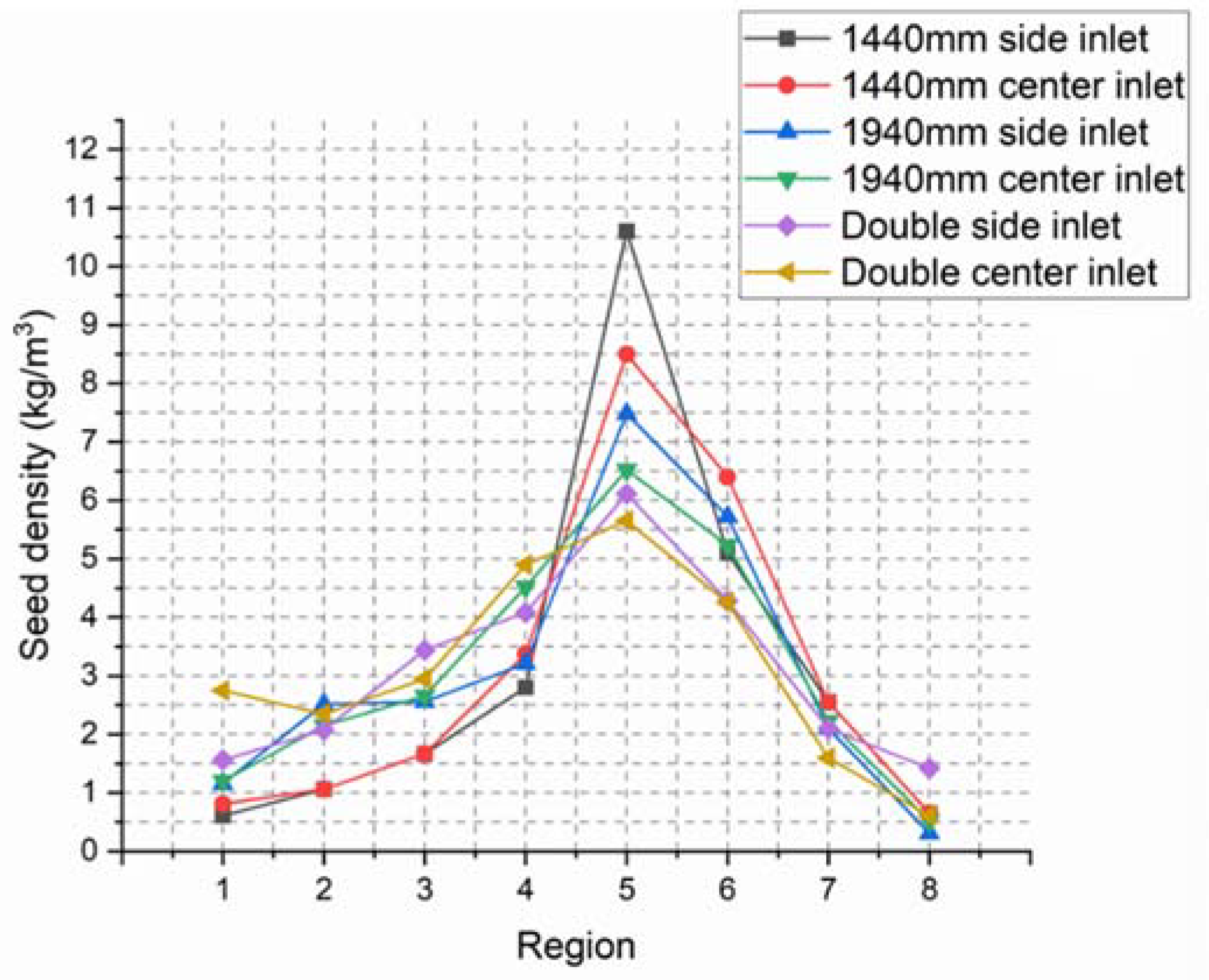 Preprints 84884 g010