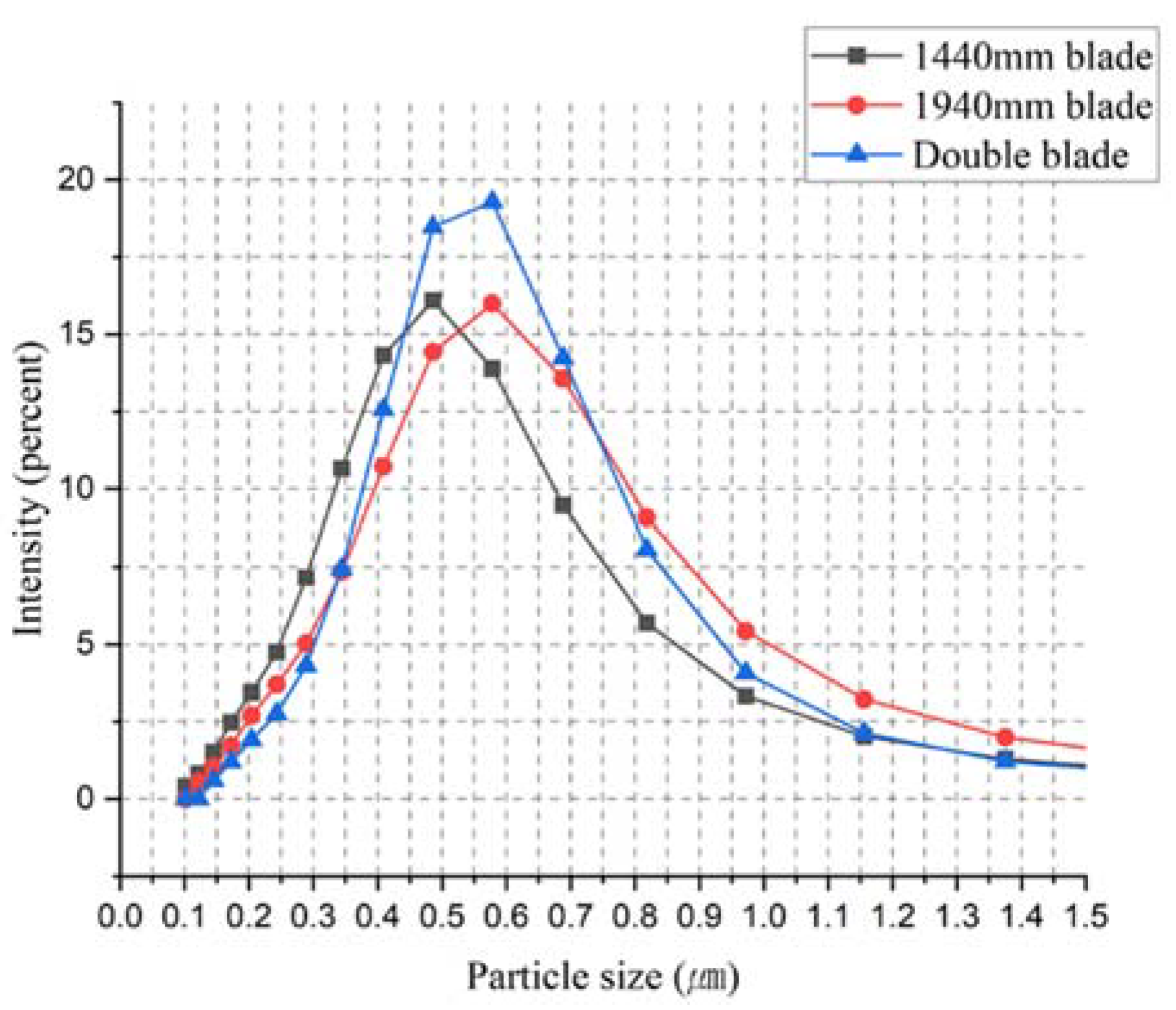 Preprints 84884 g013